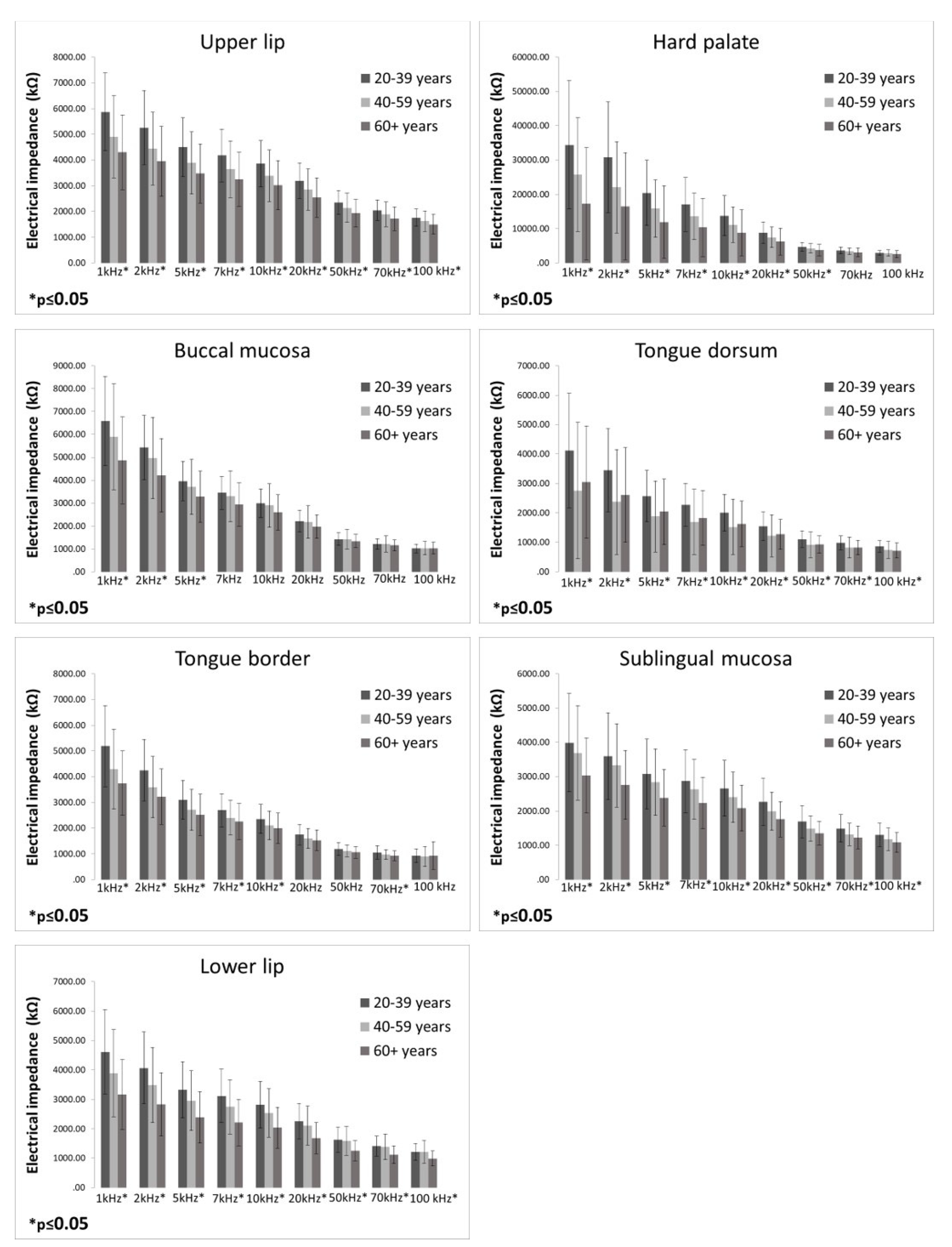 Bioengineering 09 00592 g002
