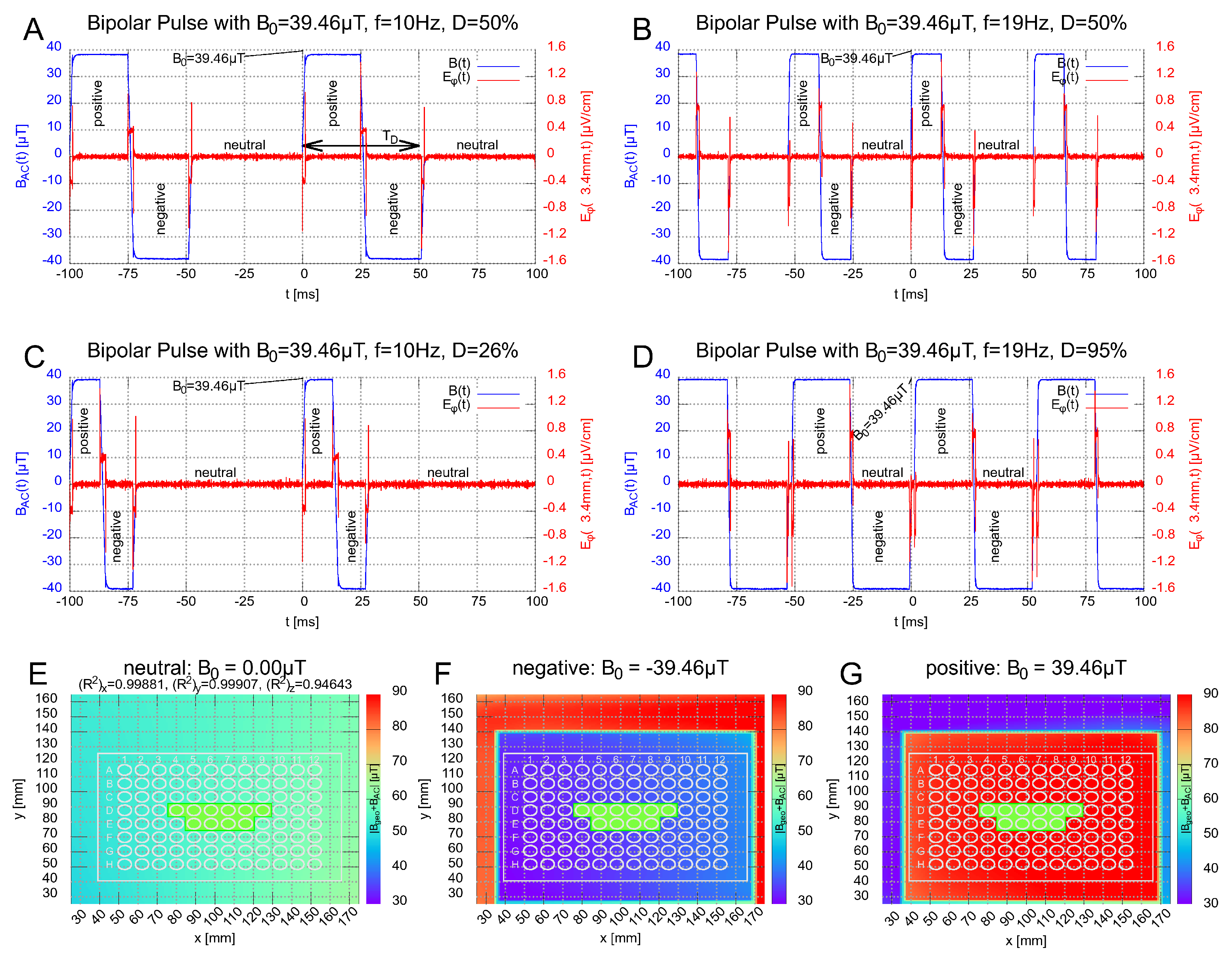 Bioengineering 09 00595 g002