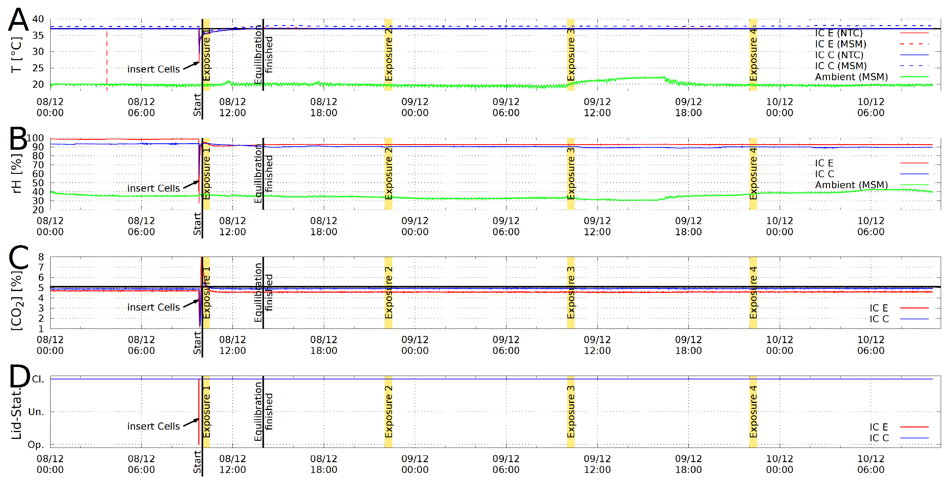 Bioengineering 09 00595 g004