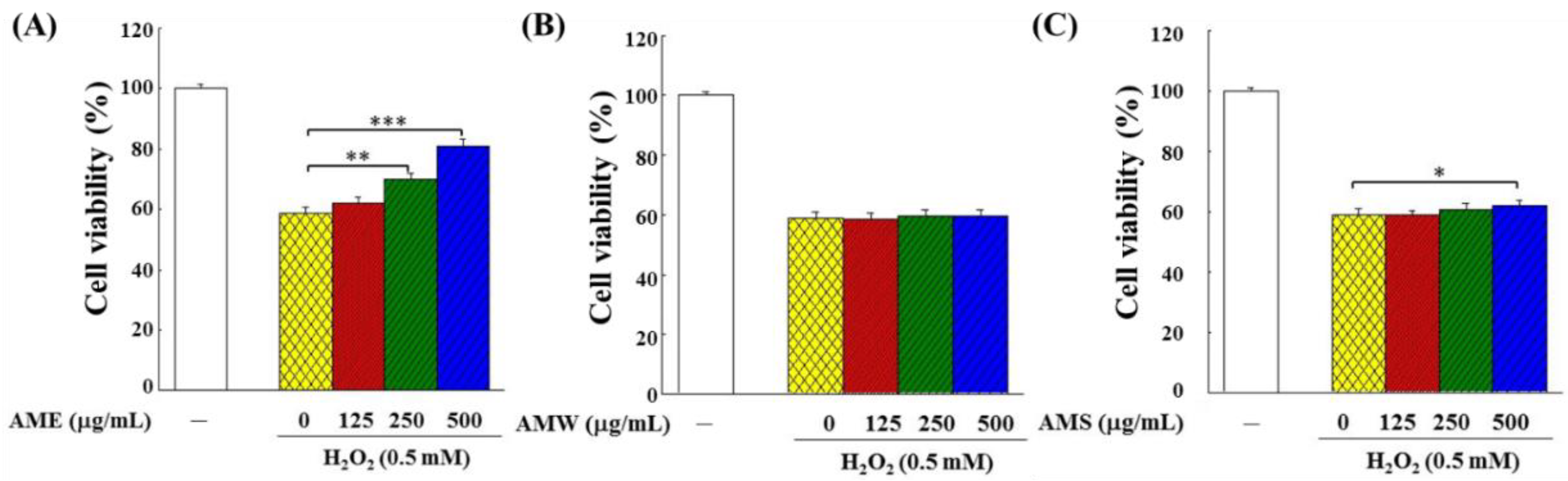 Bioengineering 09 00596 g004