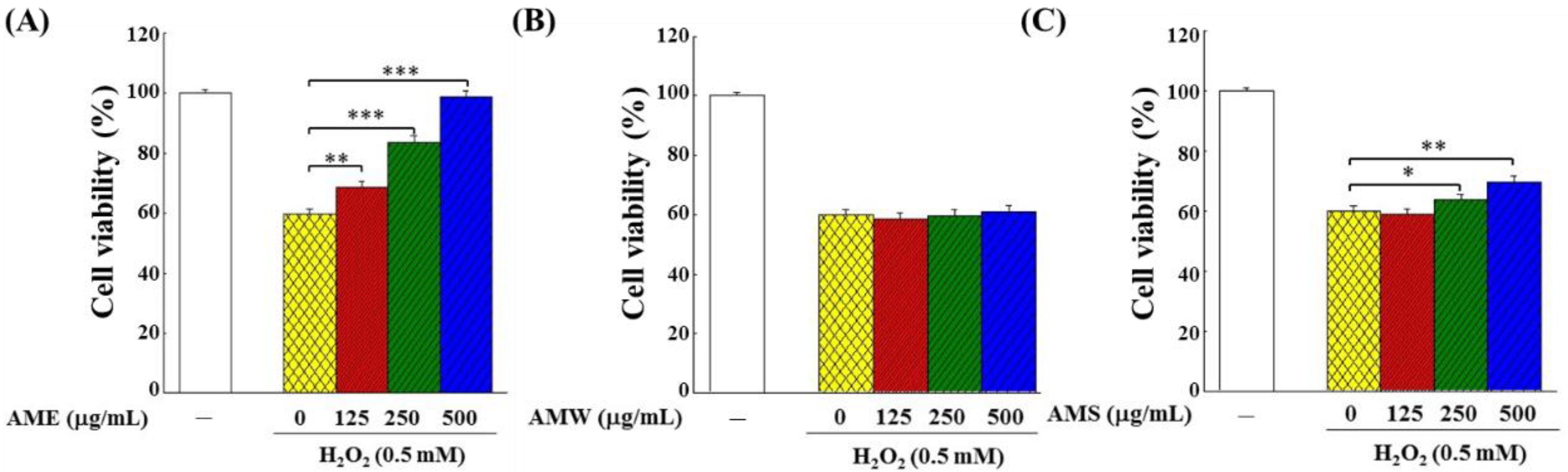Bioengineering 09 00596 g005