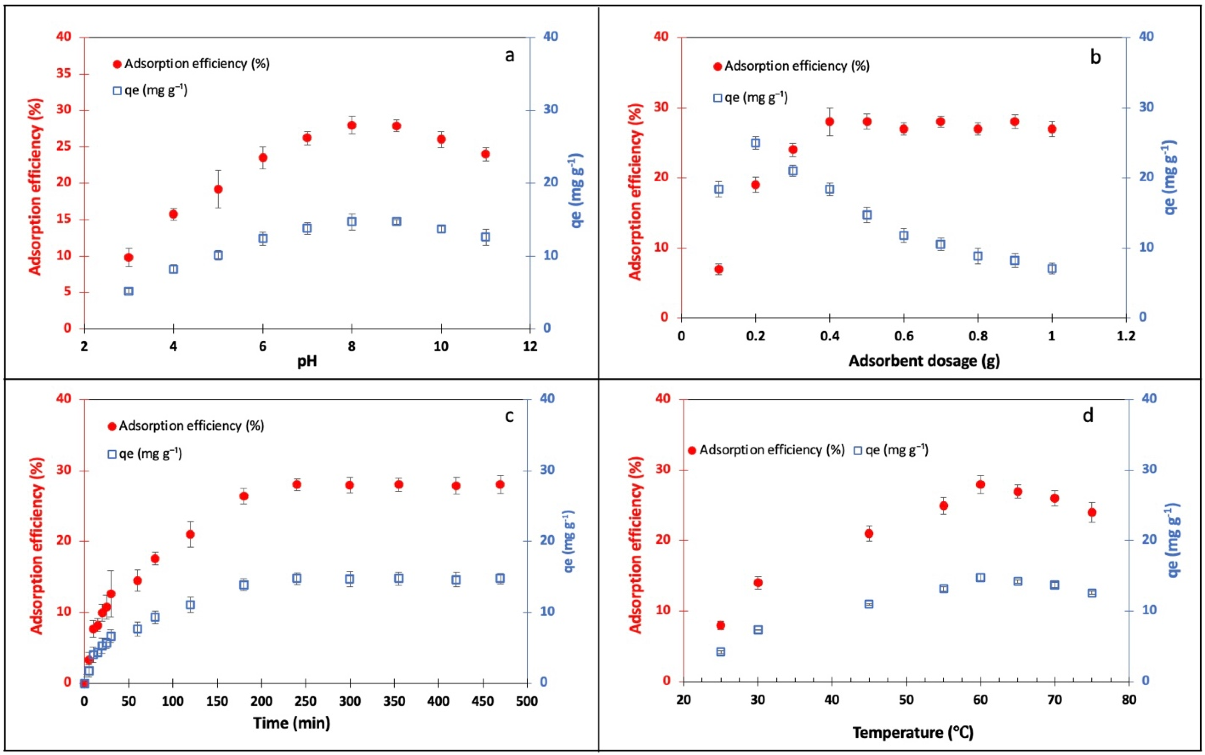 Bioengineering 09 00606 g004 Bioengineering 09 00606 g004