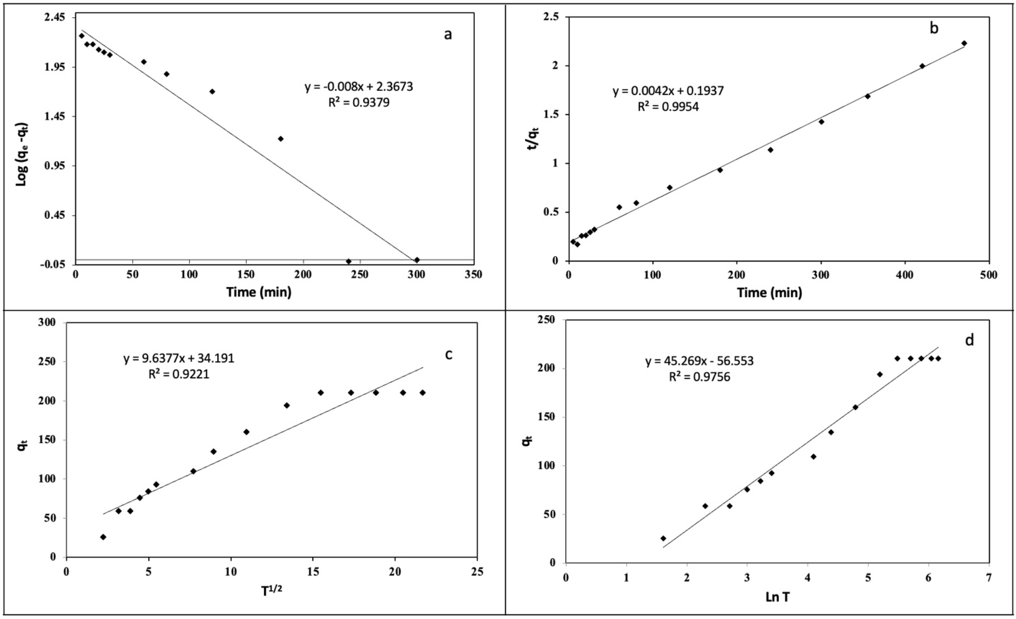 Bioengineering 09 00606 g005 Bioengineering 09 00606 g005