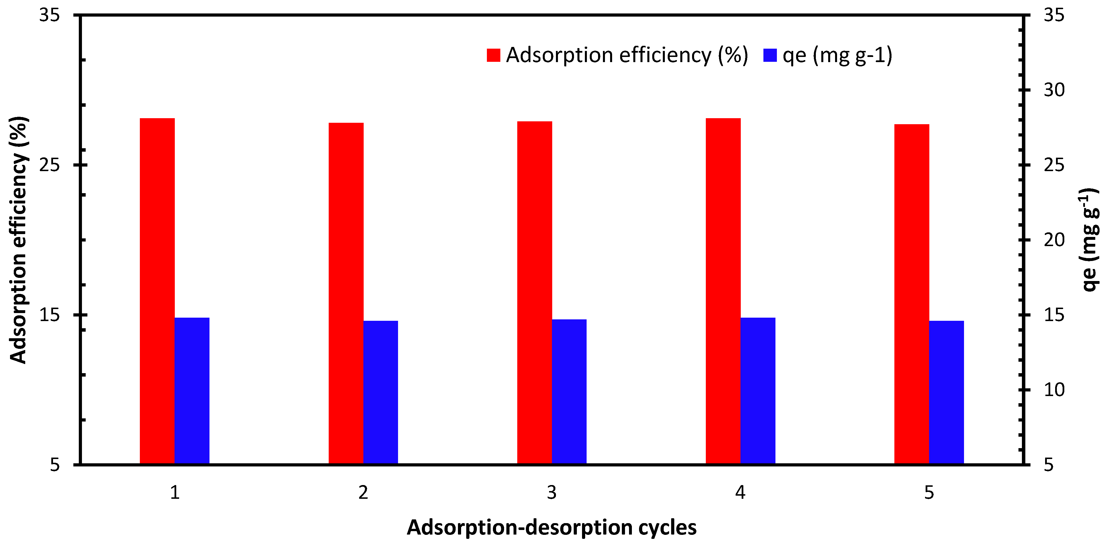 Bioengineering 09 00606 g007 Bioengineering 09 00606 g007