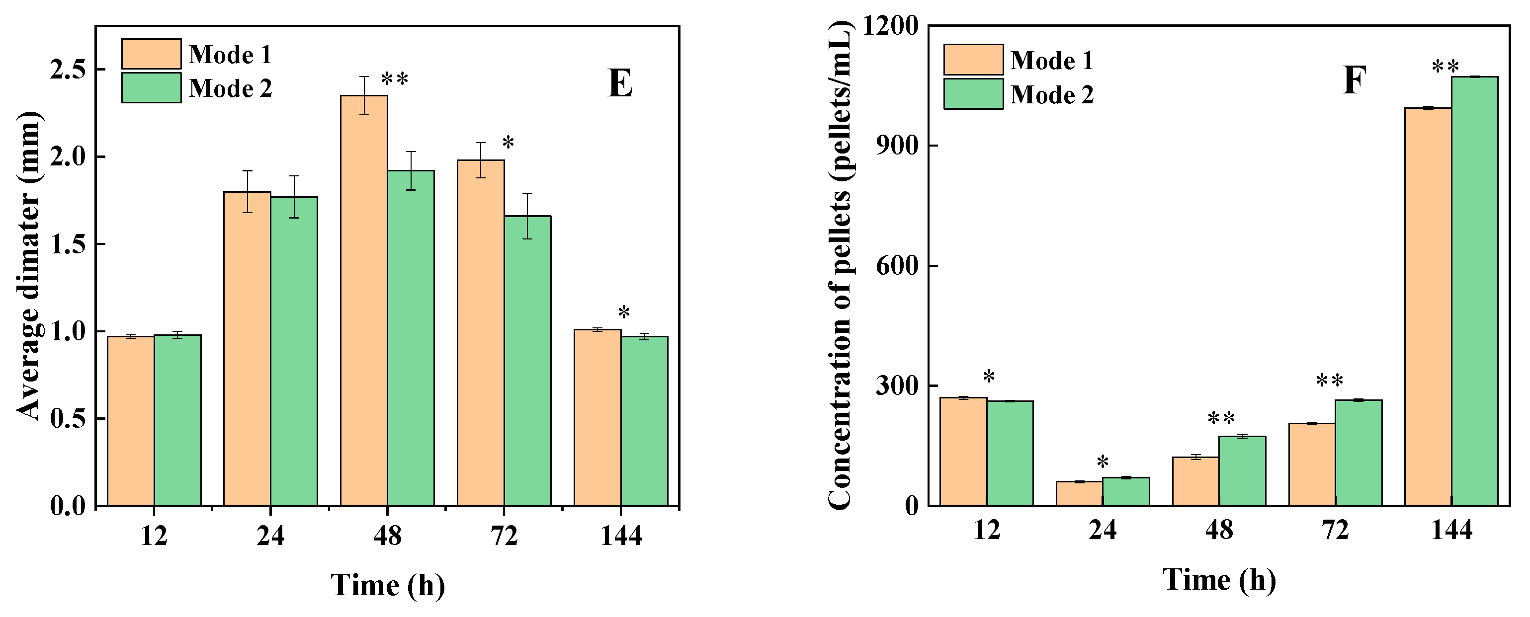 Bioengineering 09 00610 g004b