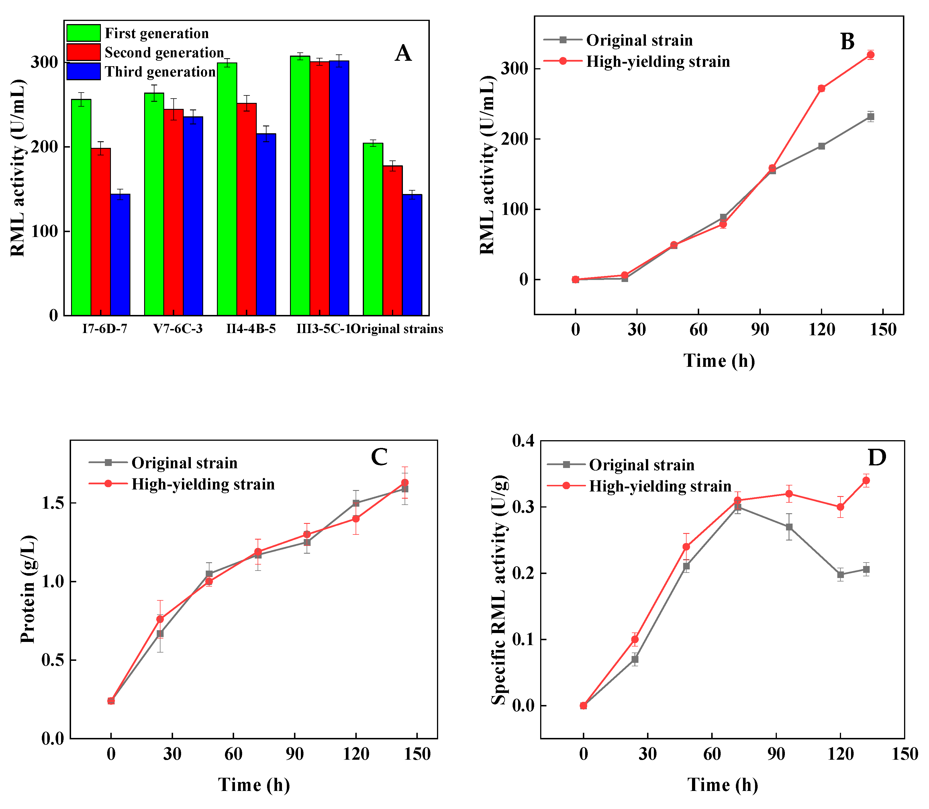 Bioengineering 09 00610 g005