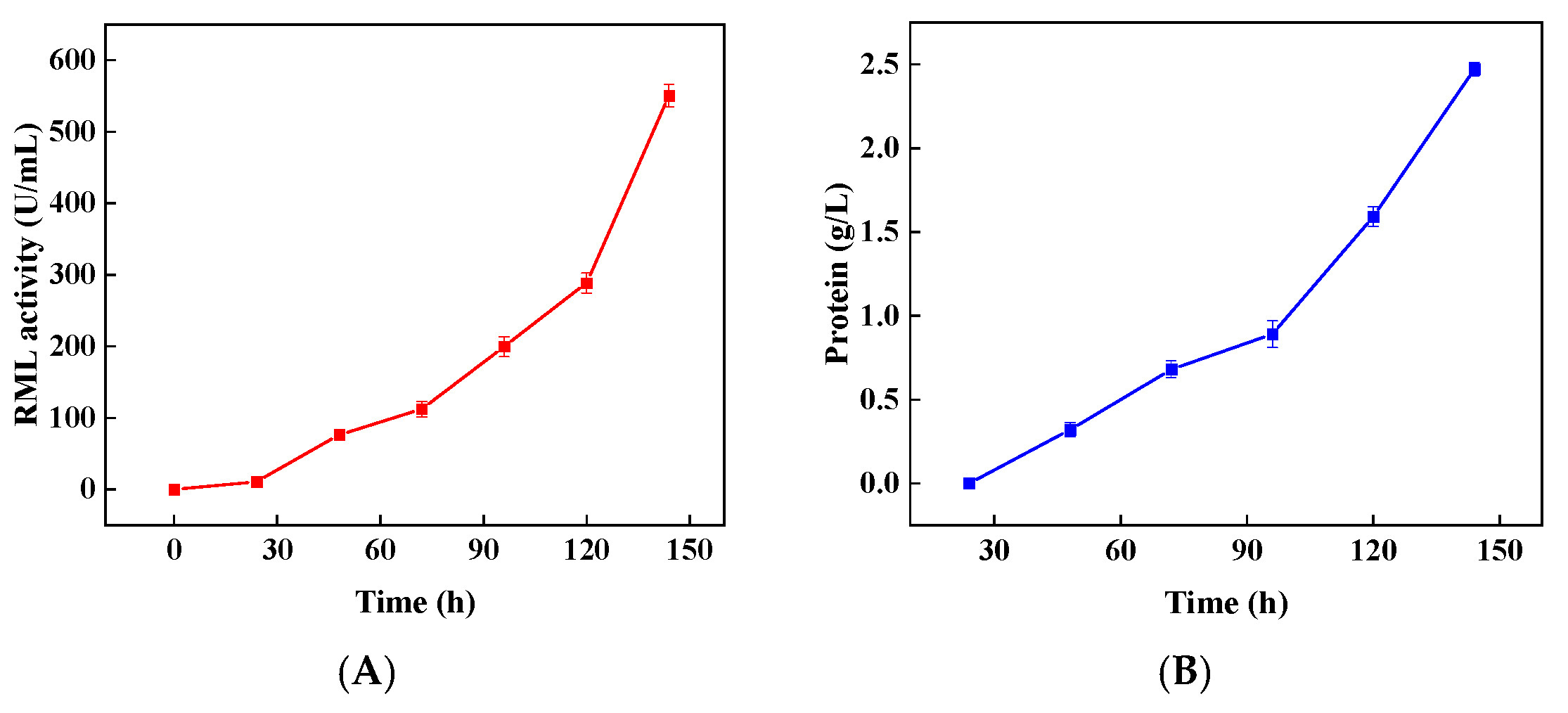 Bioengineering 09 00610 g006a