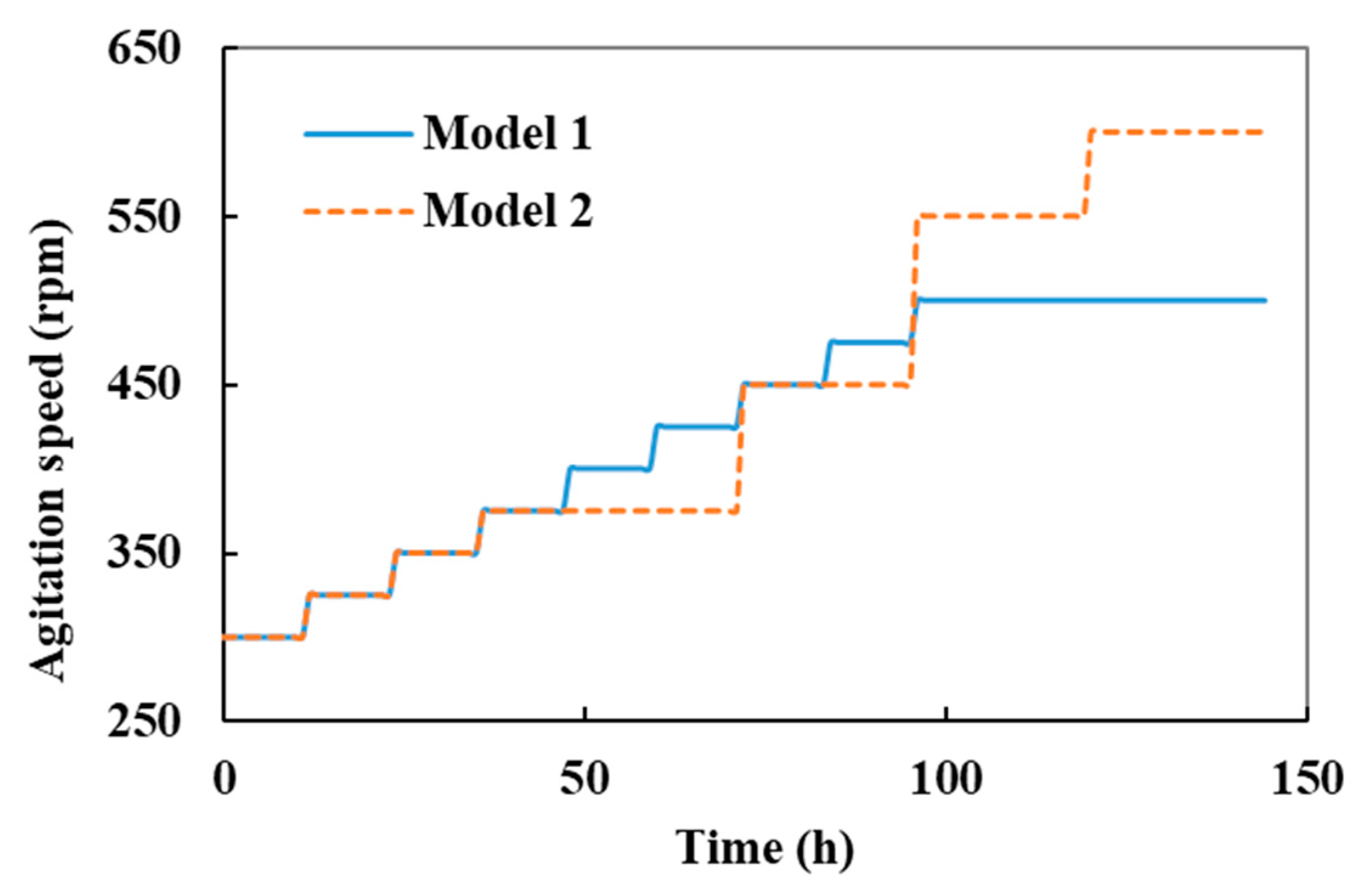 Bioengineering 09 00610 g0a1