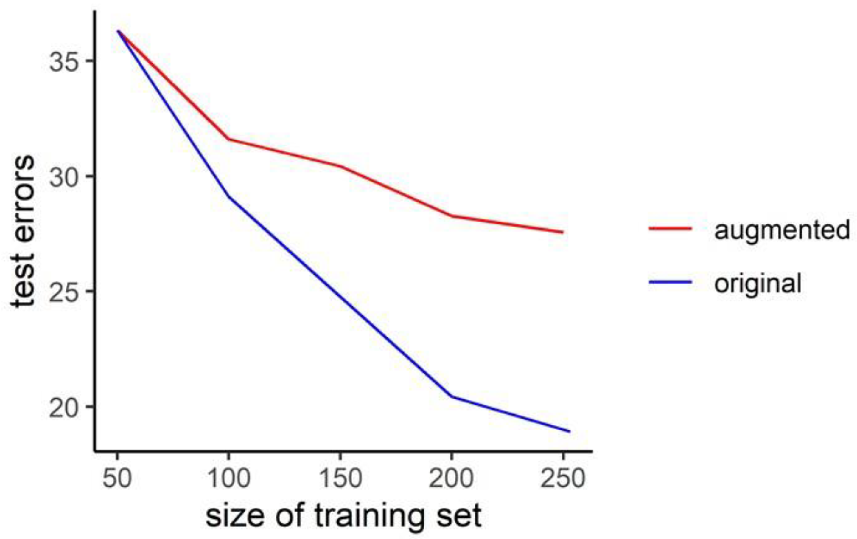 Bioengineering 09 00617 g005