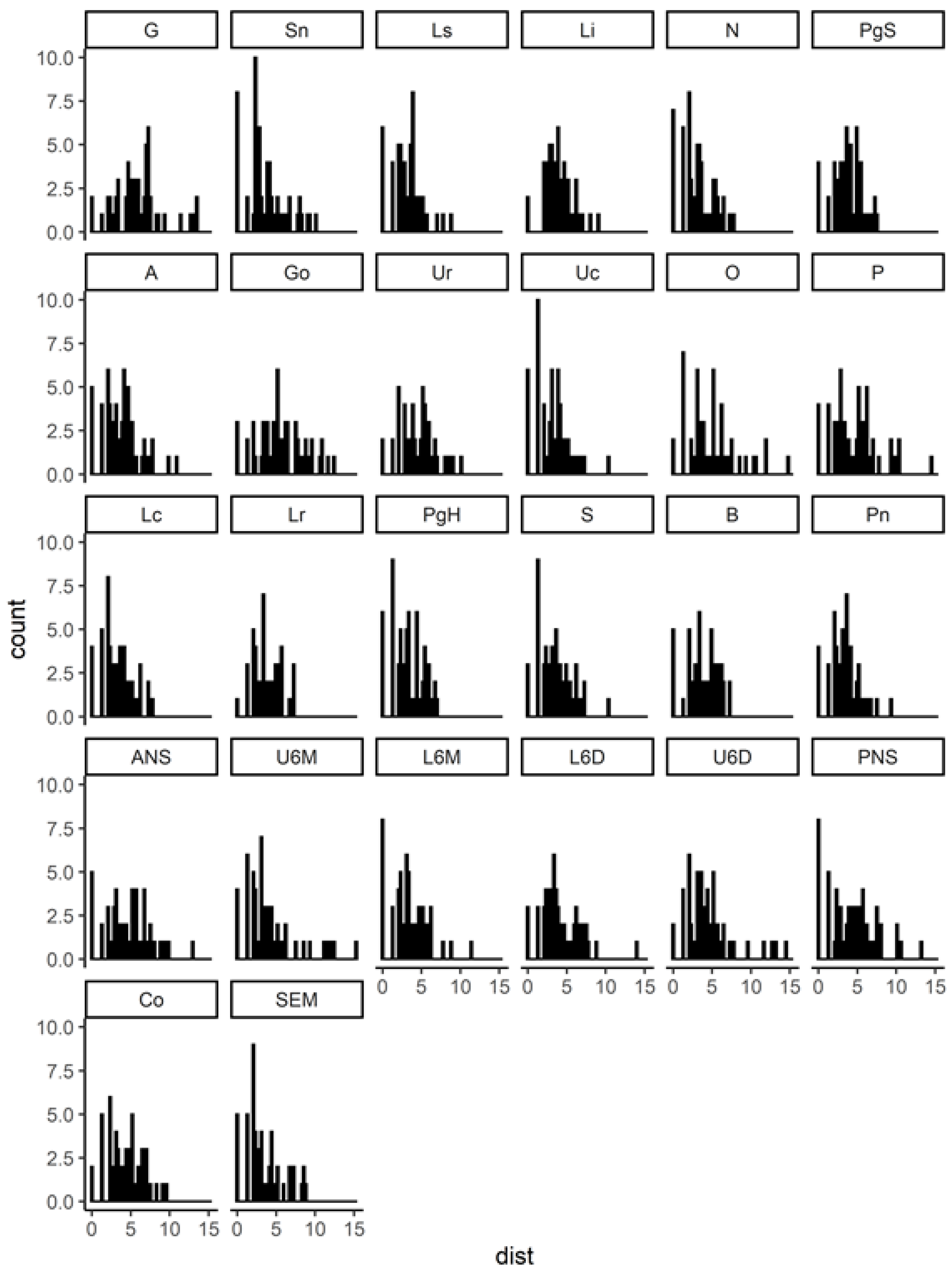 Bioengineering 09 00617 g006