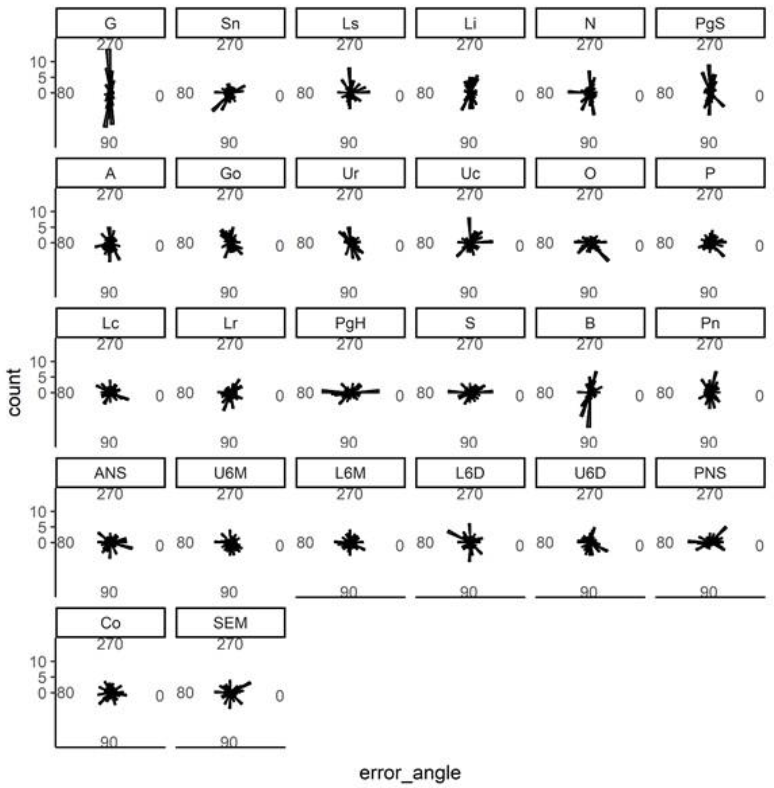 Bioengineering 09 00617 g007