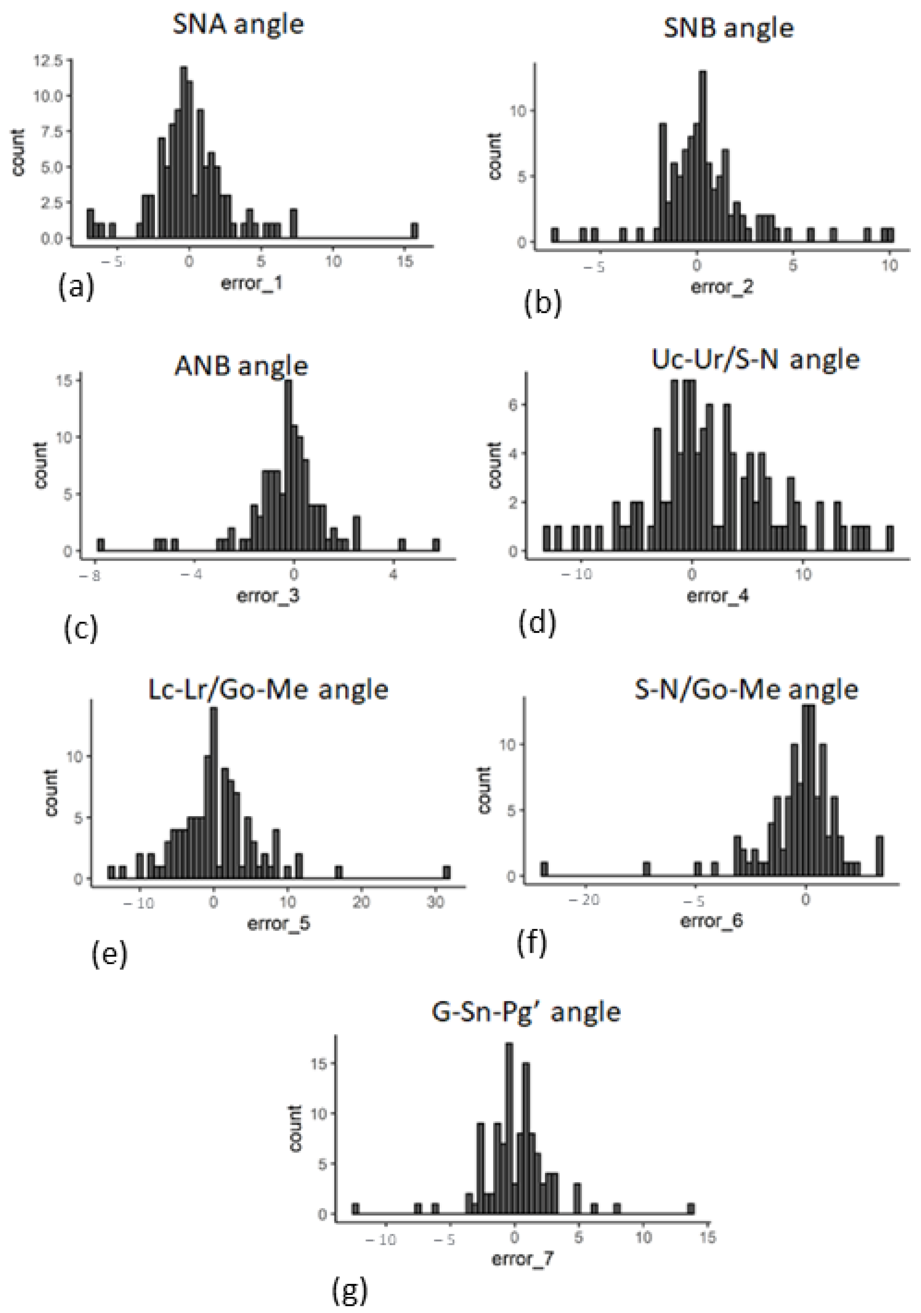 Bioengineering 09 00617 g008