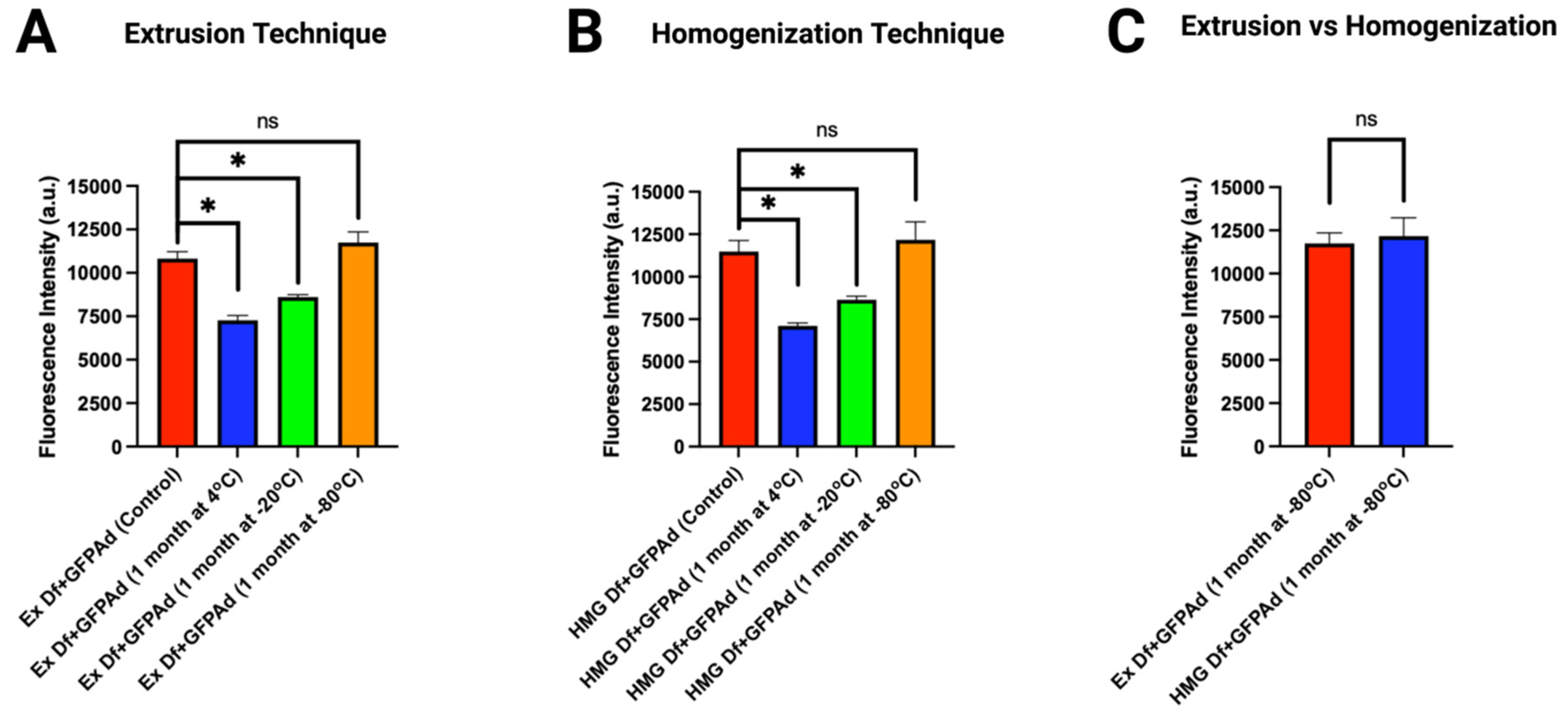 Bioengineering 09 00620 g007 Bioengineering 09 00620 g007