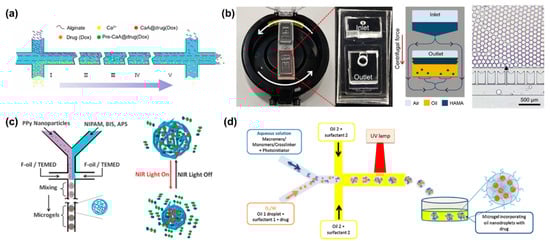 Bioengineering 09 00625 g002