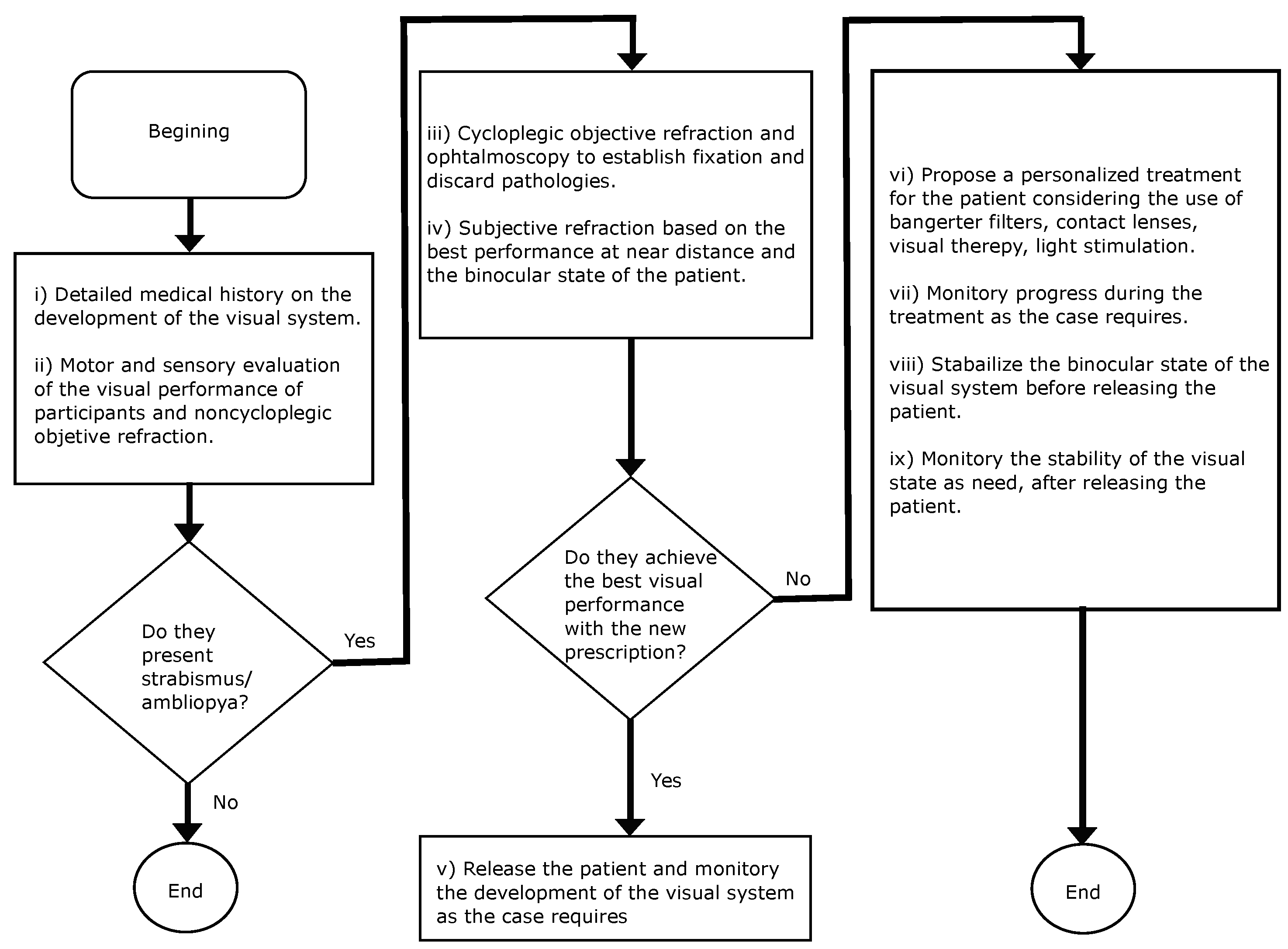 Bioengineering 09 00626 g001