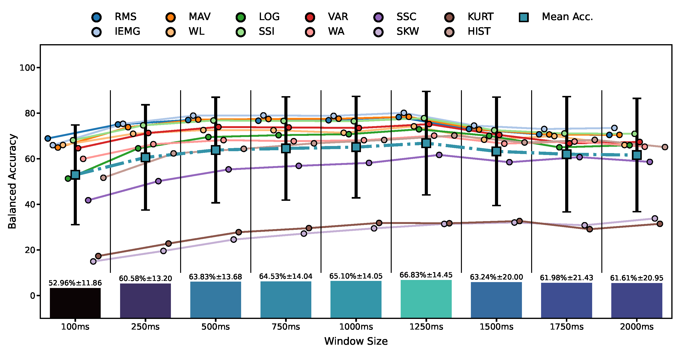 Bioengineering 09 00634 g007