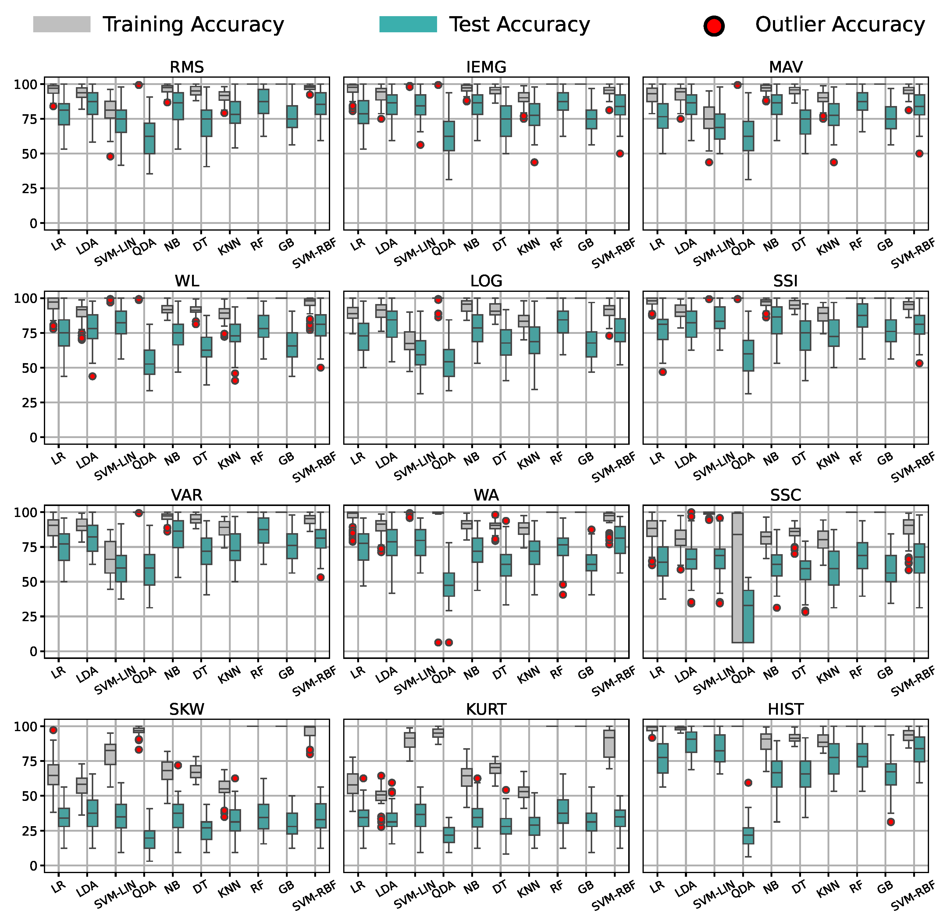 Bioengineering 09 00634 g008
