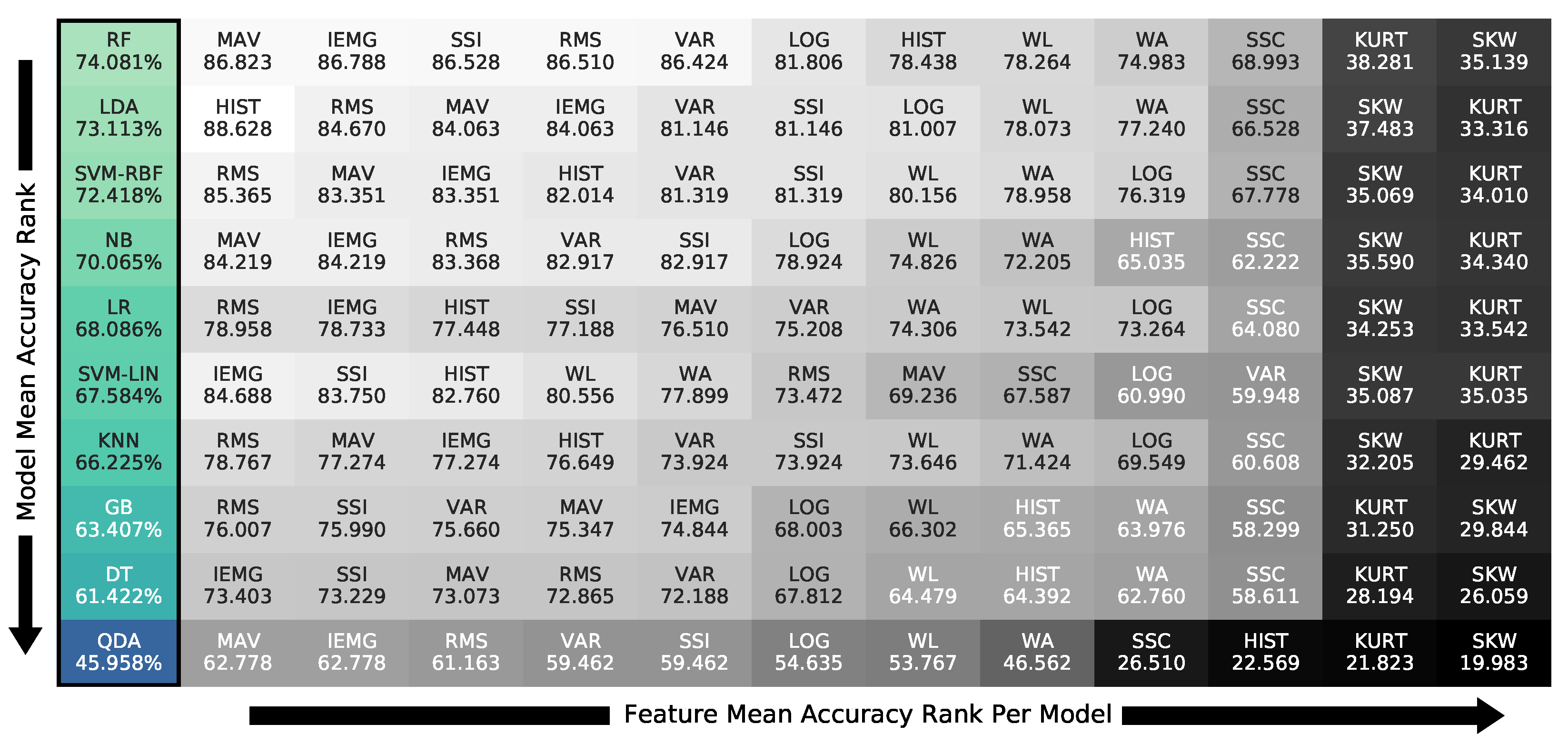 Bioengineering 09 00634 g010