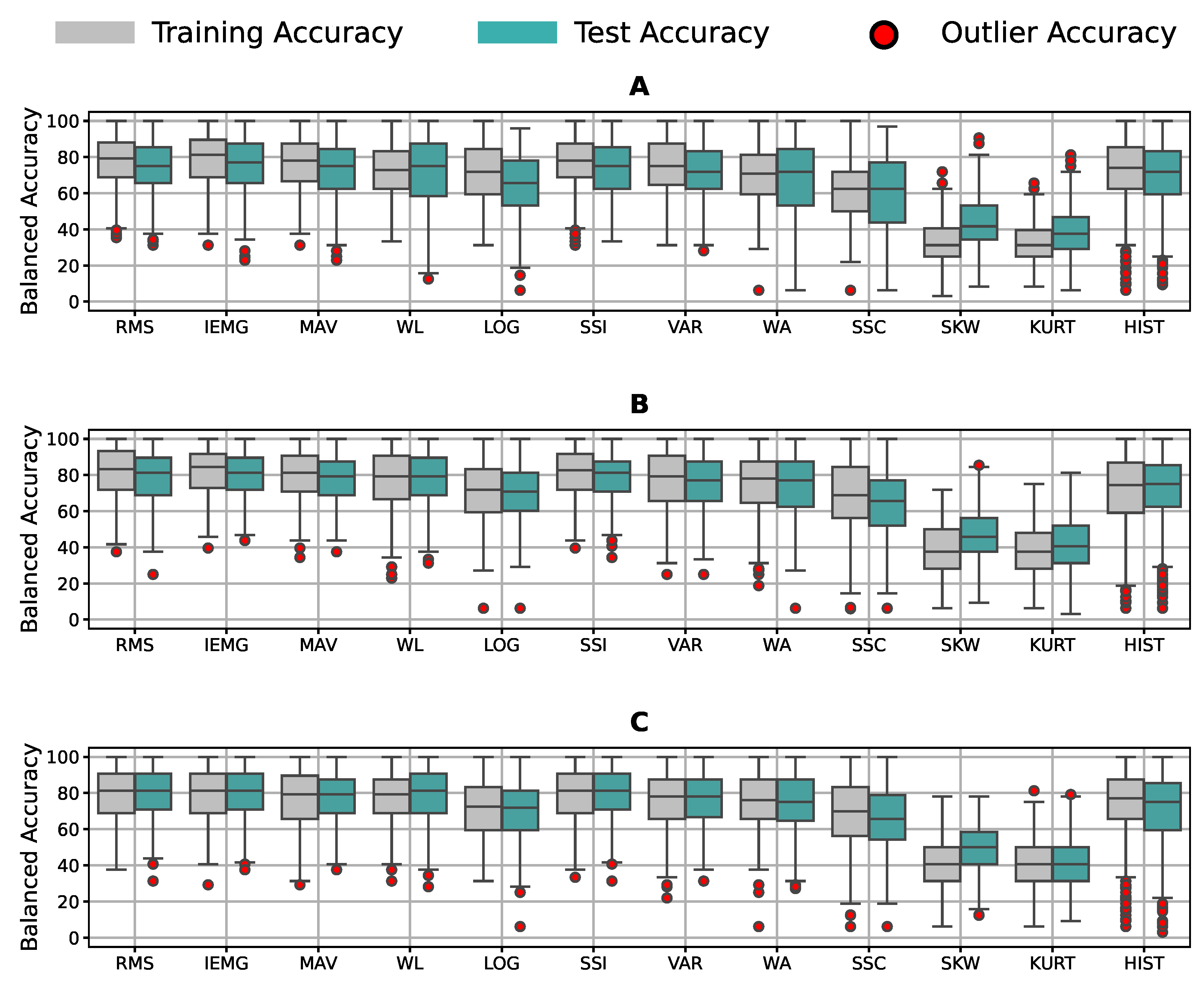 Bioengineering 09 00634 g011