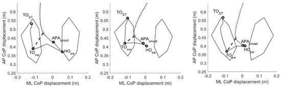 Bioengineering 09 00639 g002