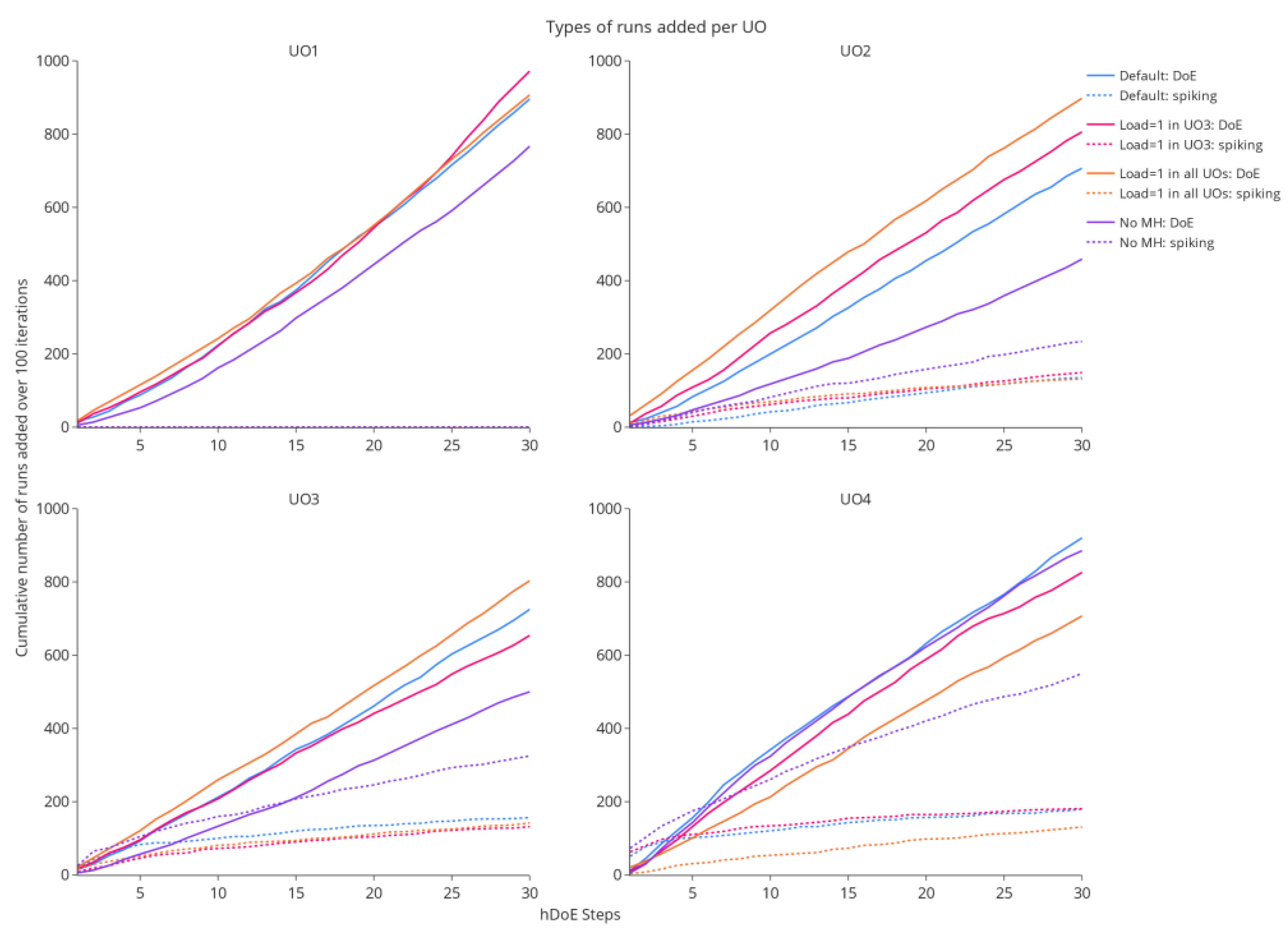 Bioengineering 09 00643 g007 Bioengineering 09 00643 g007