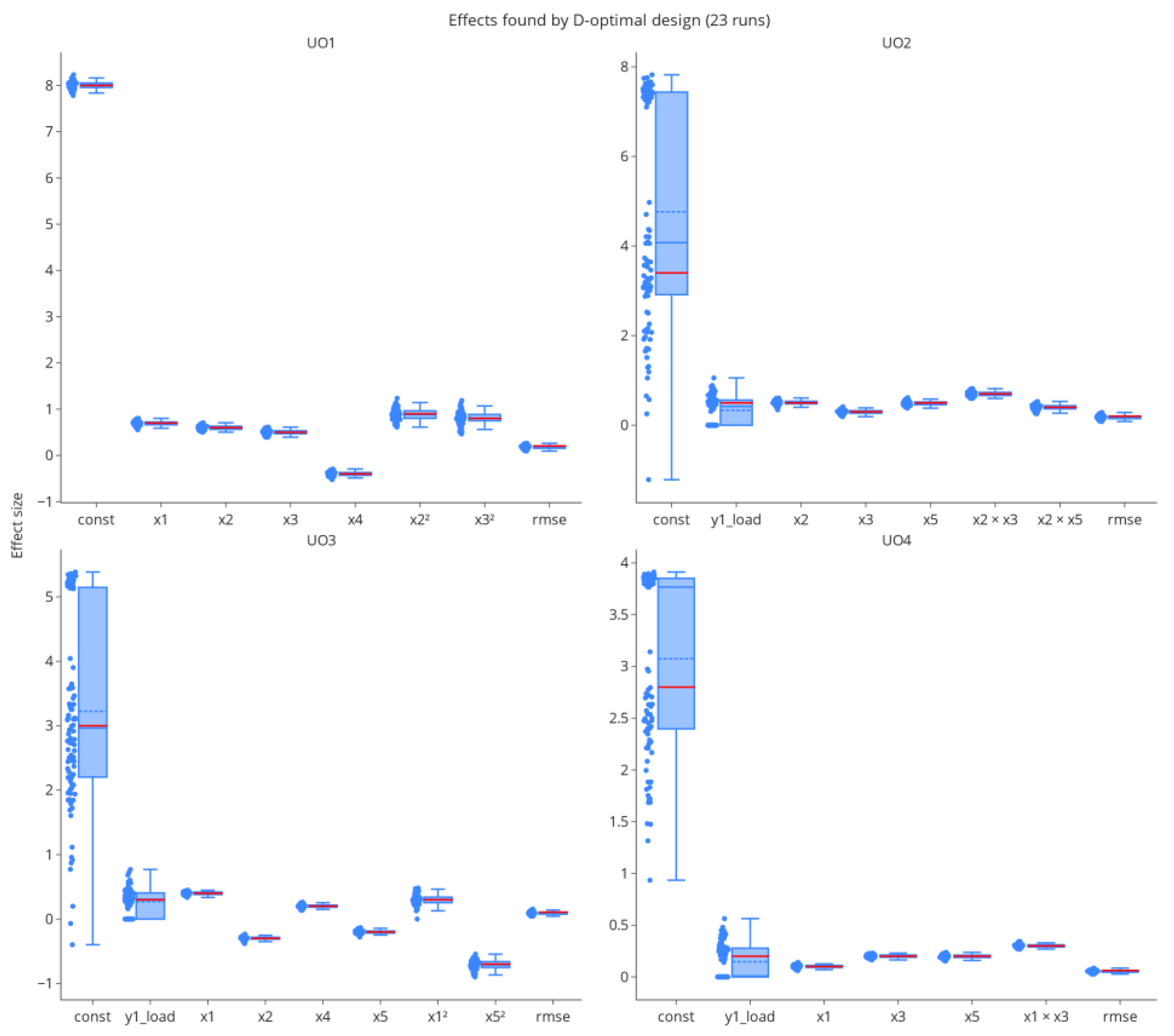Bioengineering 09 00643 g009 Bioengineering 09 00643 g009