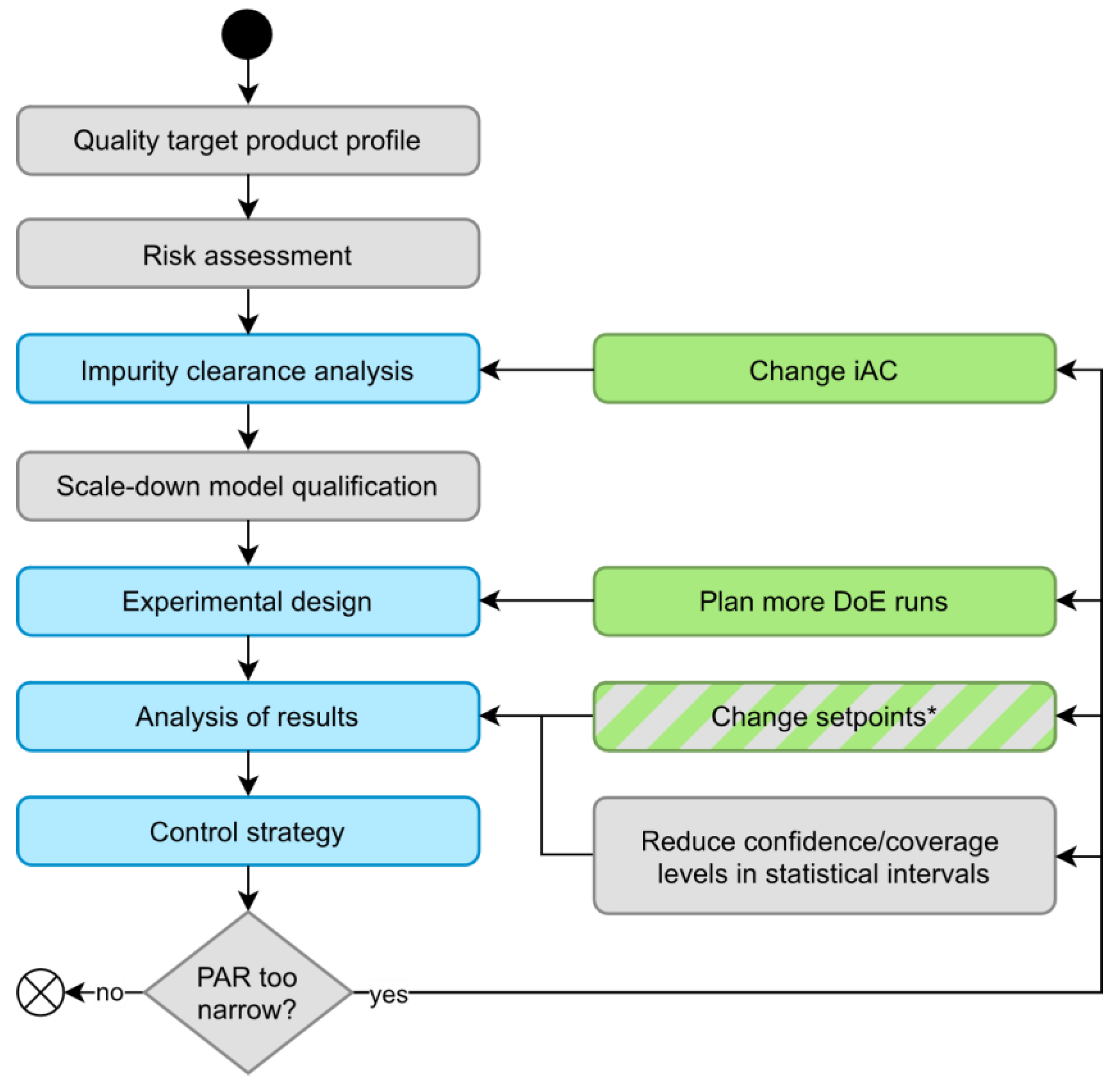 Bioengineering 09 00643 g010 Bioengineering 09 00643 g010