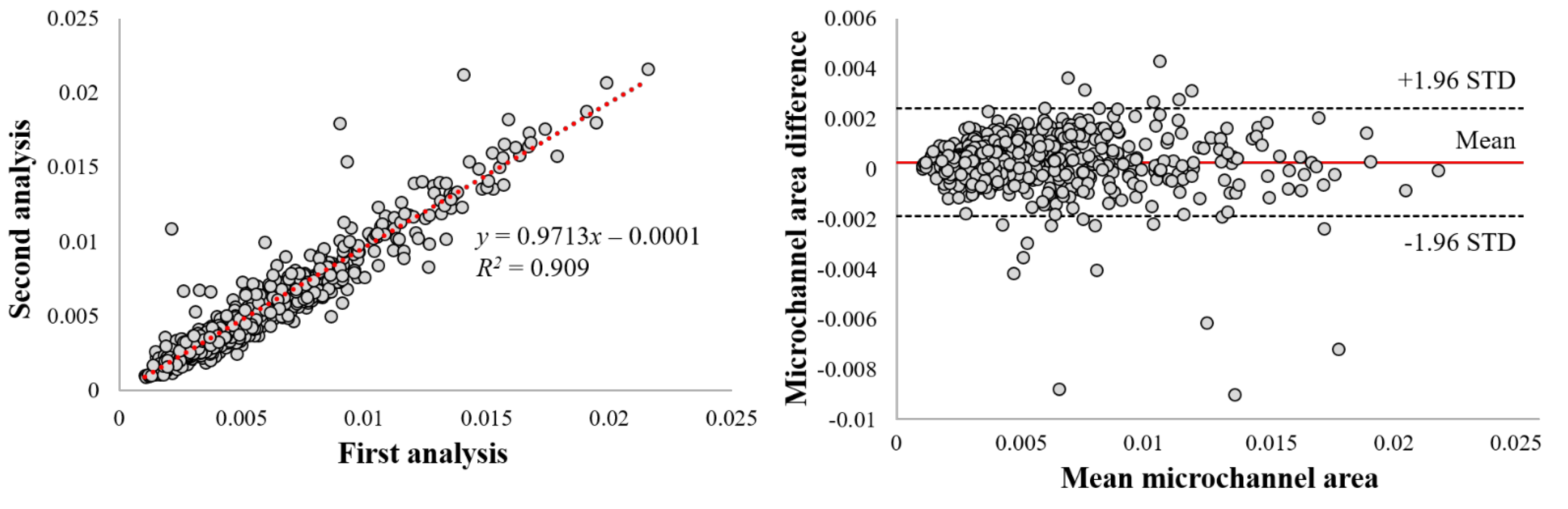 Bioengineering 09 00648 g004