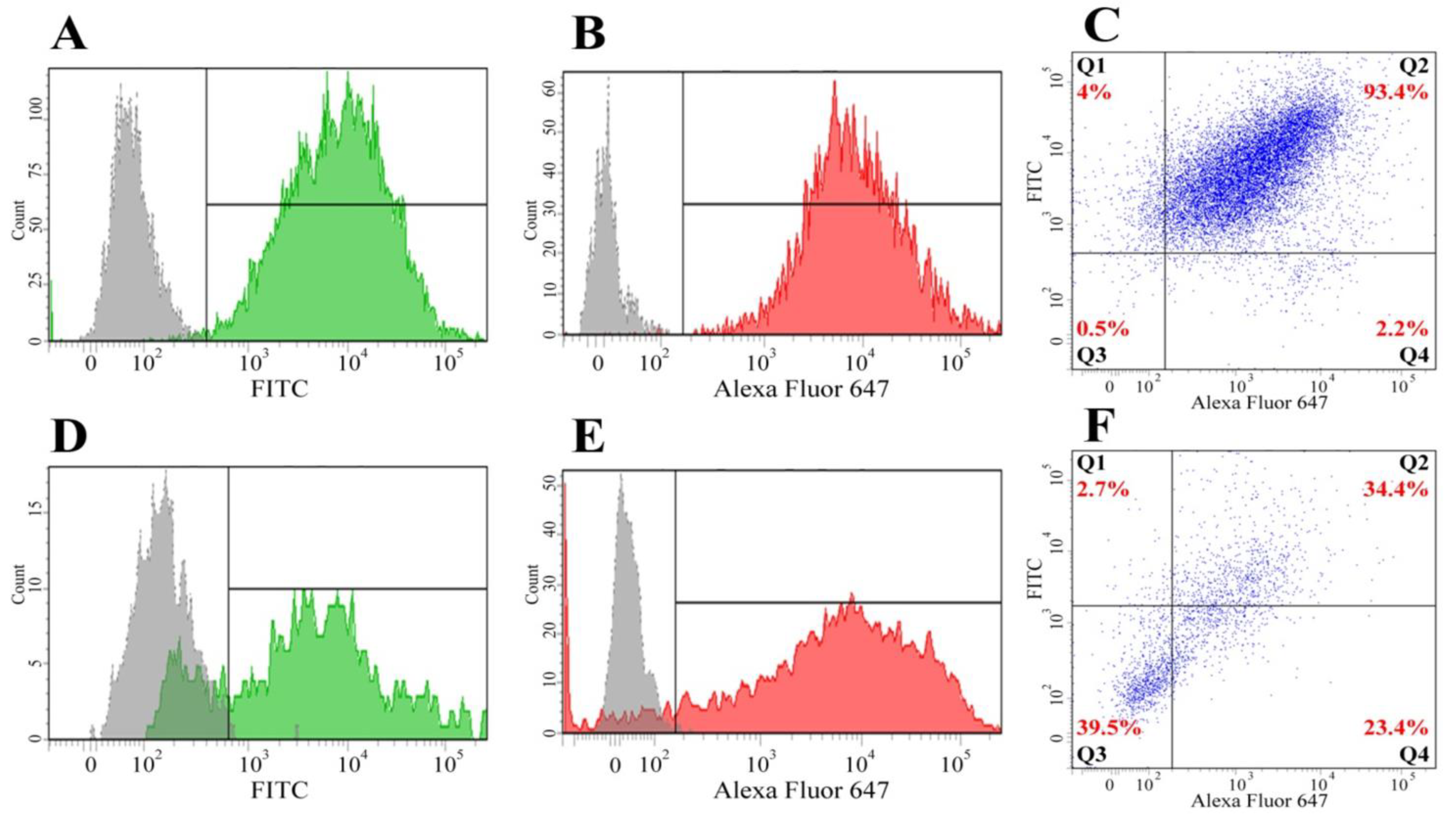 Bioengineering 09 00655 g005