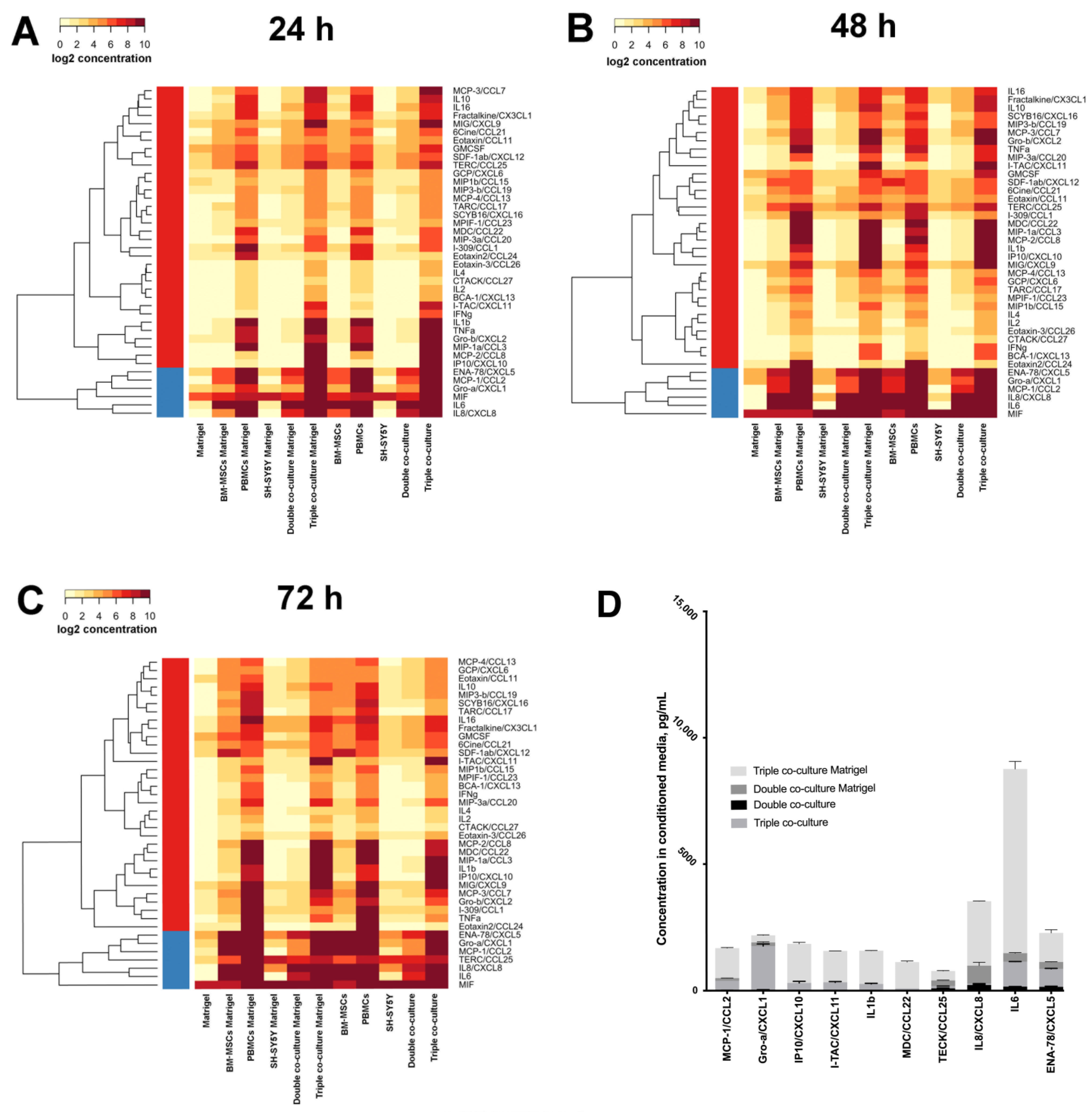 Bioengineering 09 00655 g006