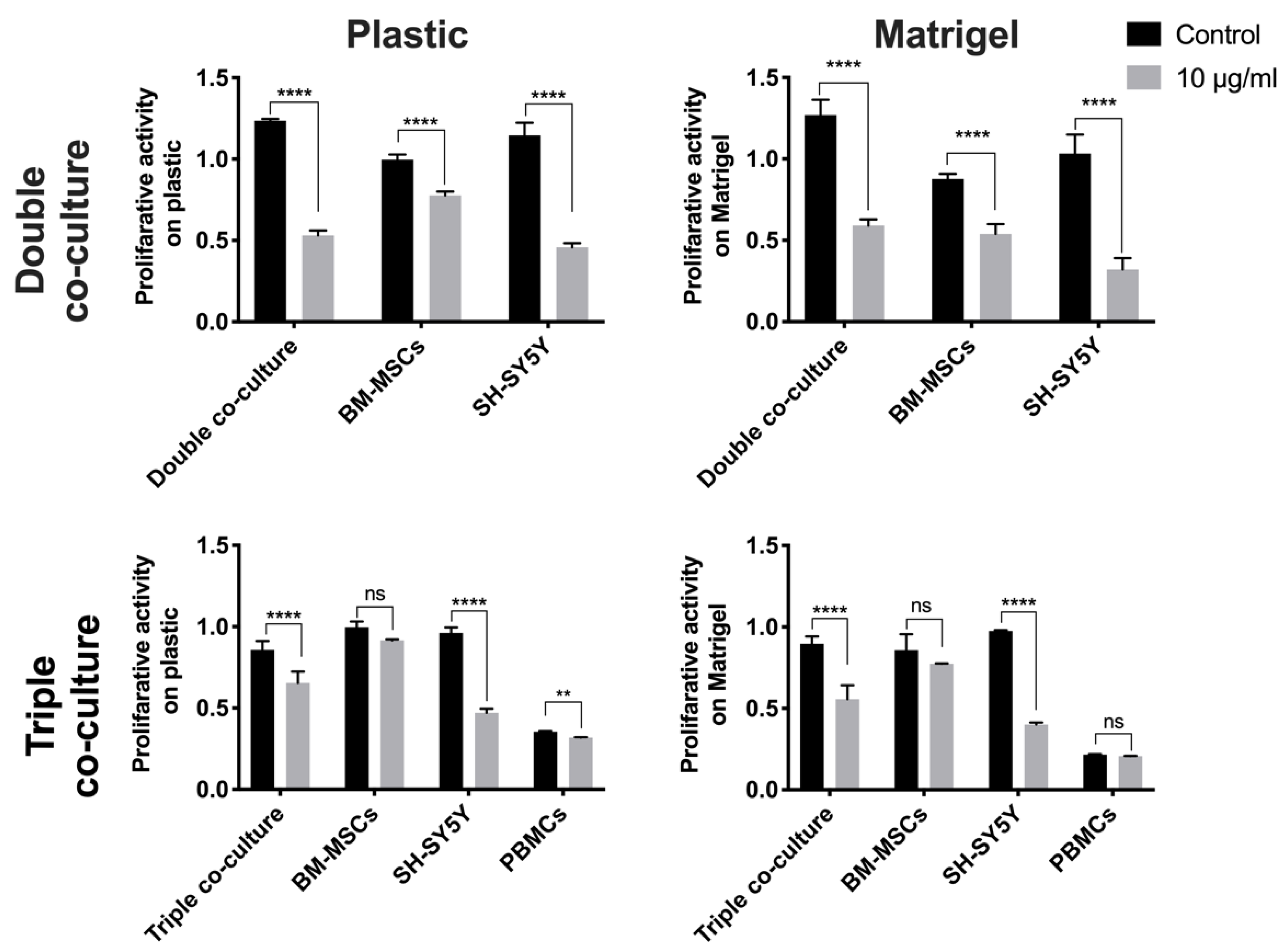 Bioengineering 09 00655 g007