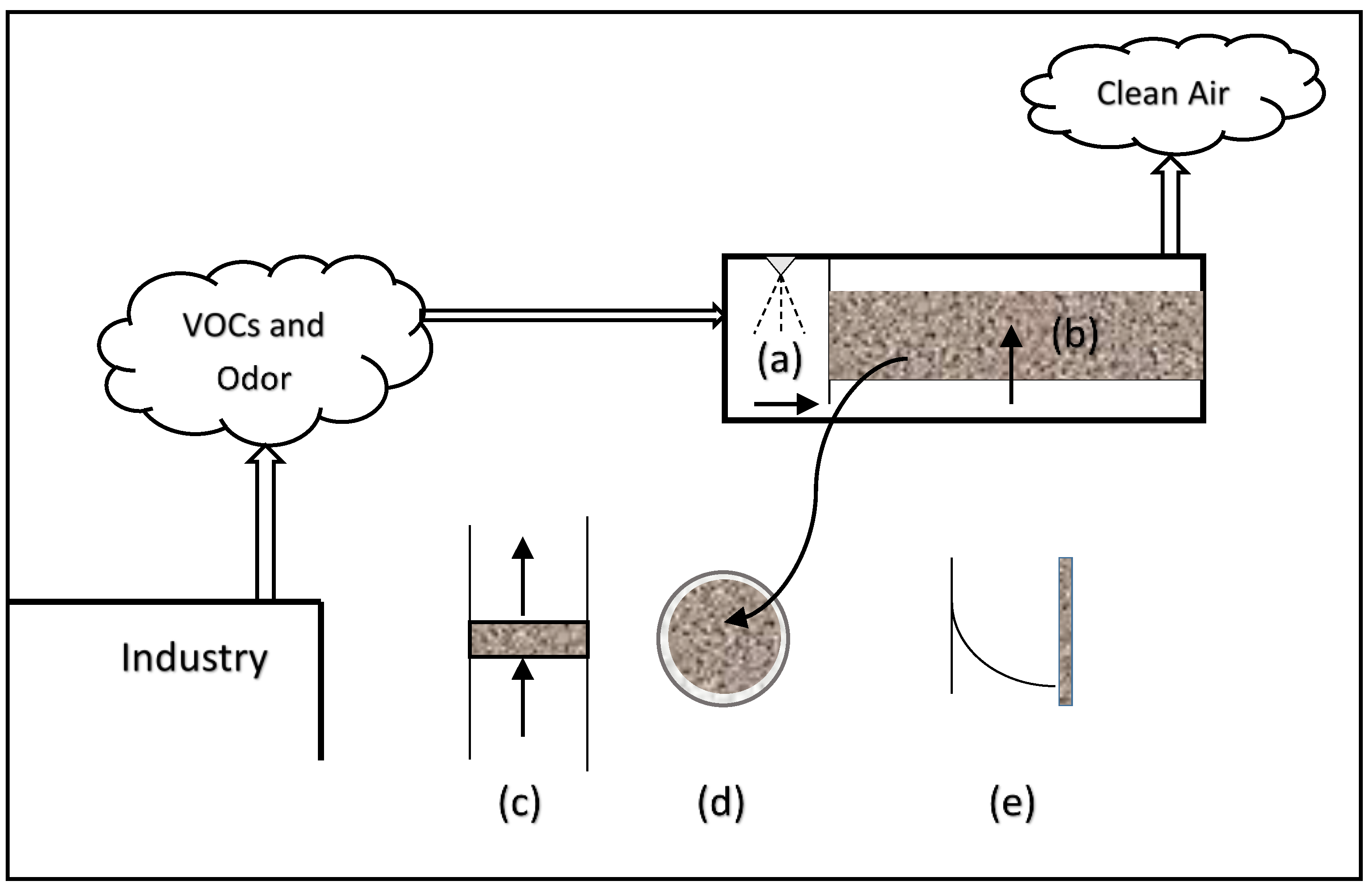 Bioengineering 09 00657 g002