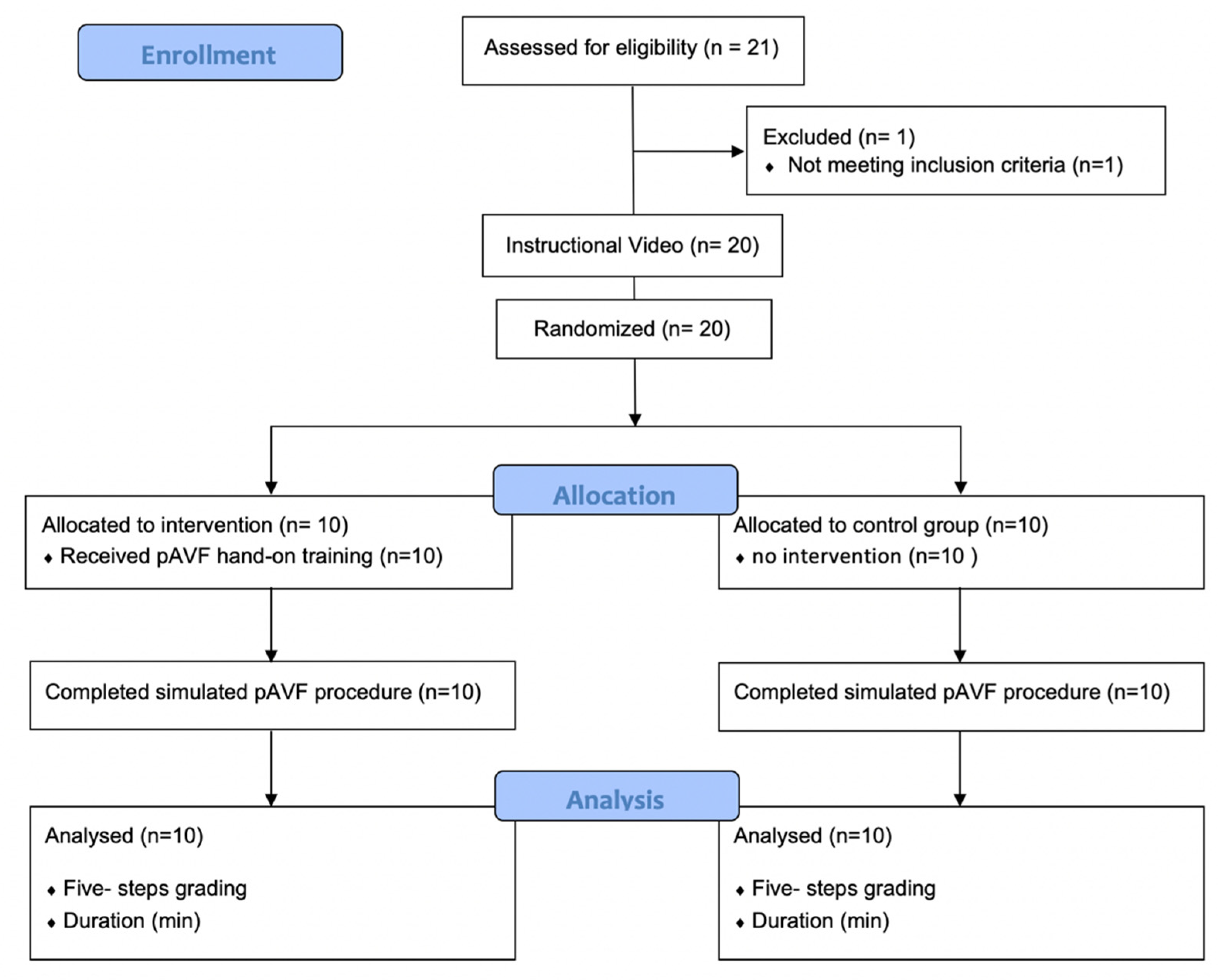 Bioengineering 09 00659 g003