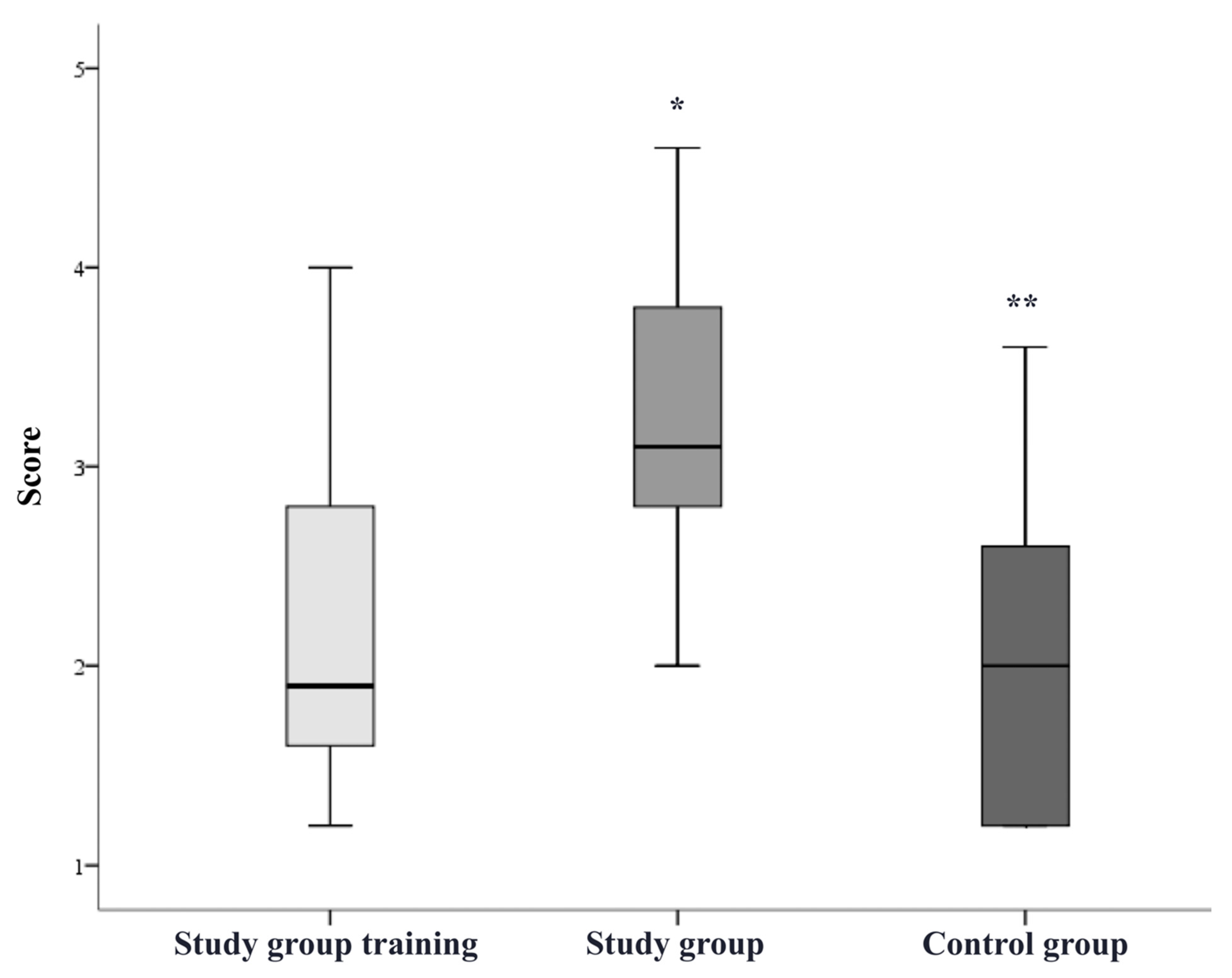 Bioengineering 09 00659 g005
