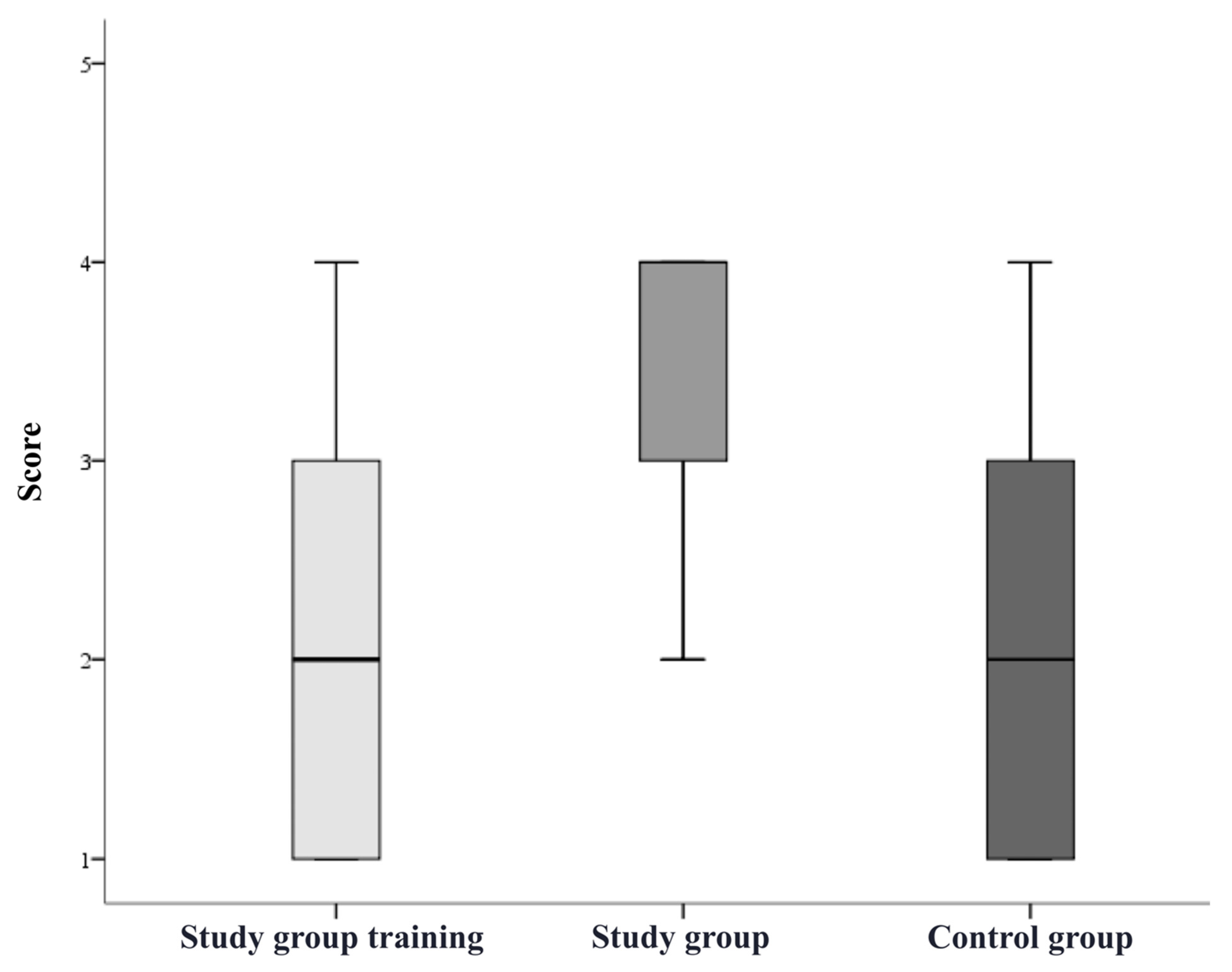 Bioengineering 09 00659 g007