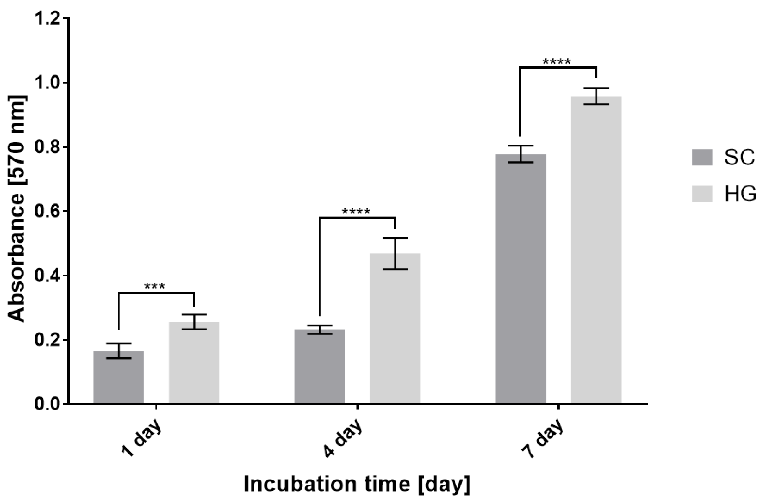 Bioengineering 09 00660 g006 Bioengineering 09 00660 g006