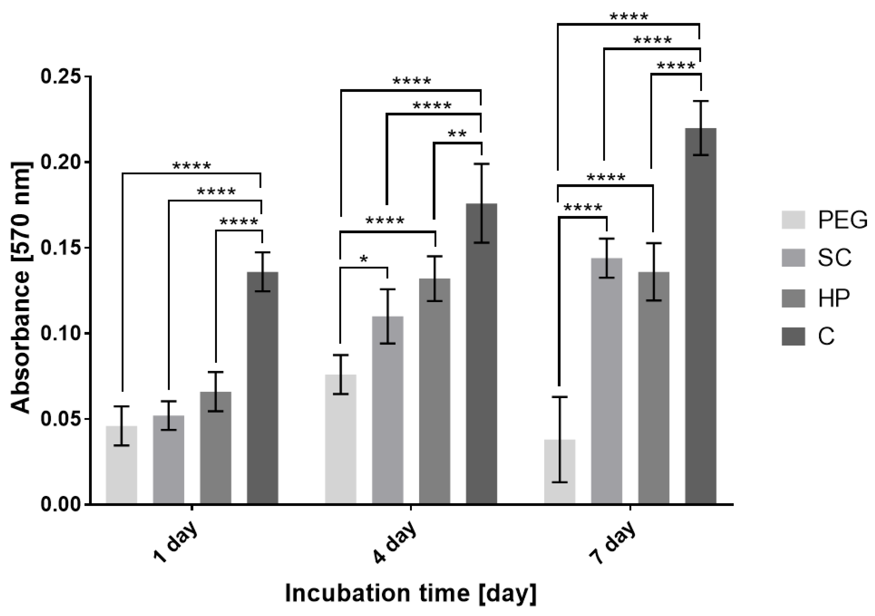 Bioengineering 09 00660 g008 Bioengineering 09 00660 g008