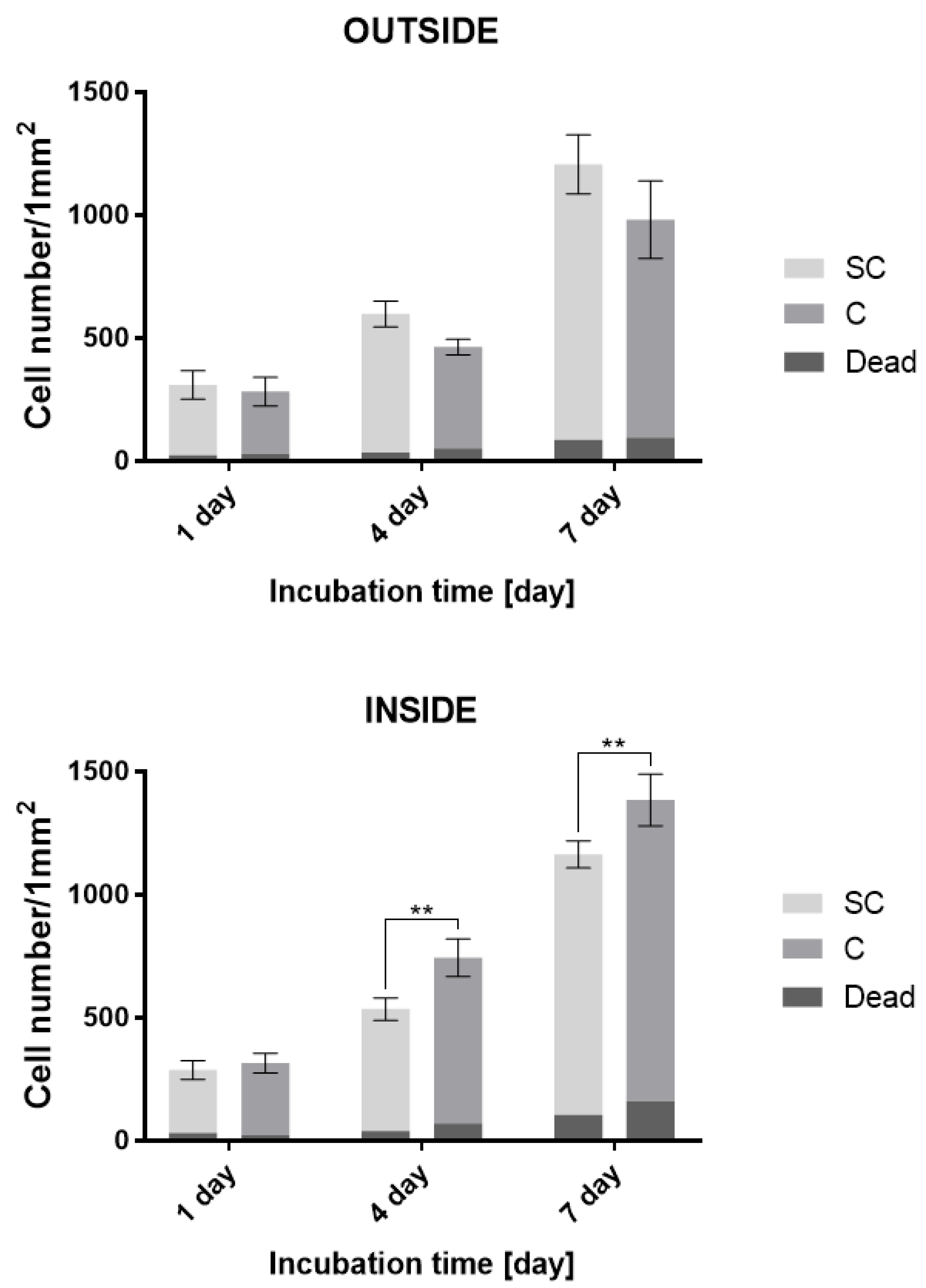 Bioengineering 09 00660 g010 Bioengineering 09 00660 g010