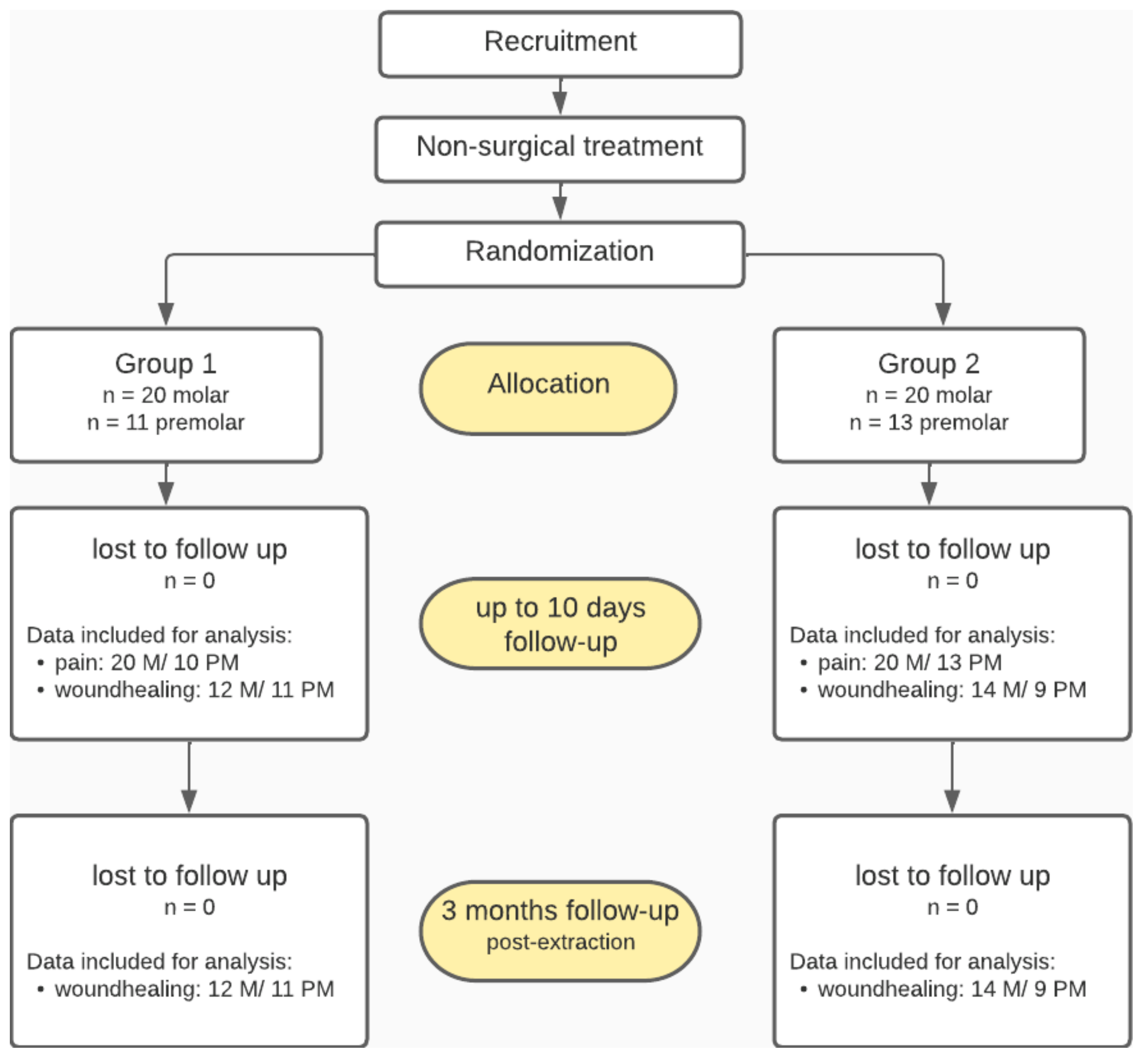 Bioengineering 09 00661 g001