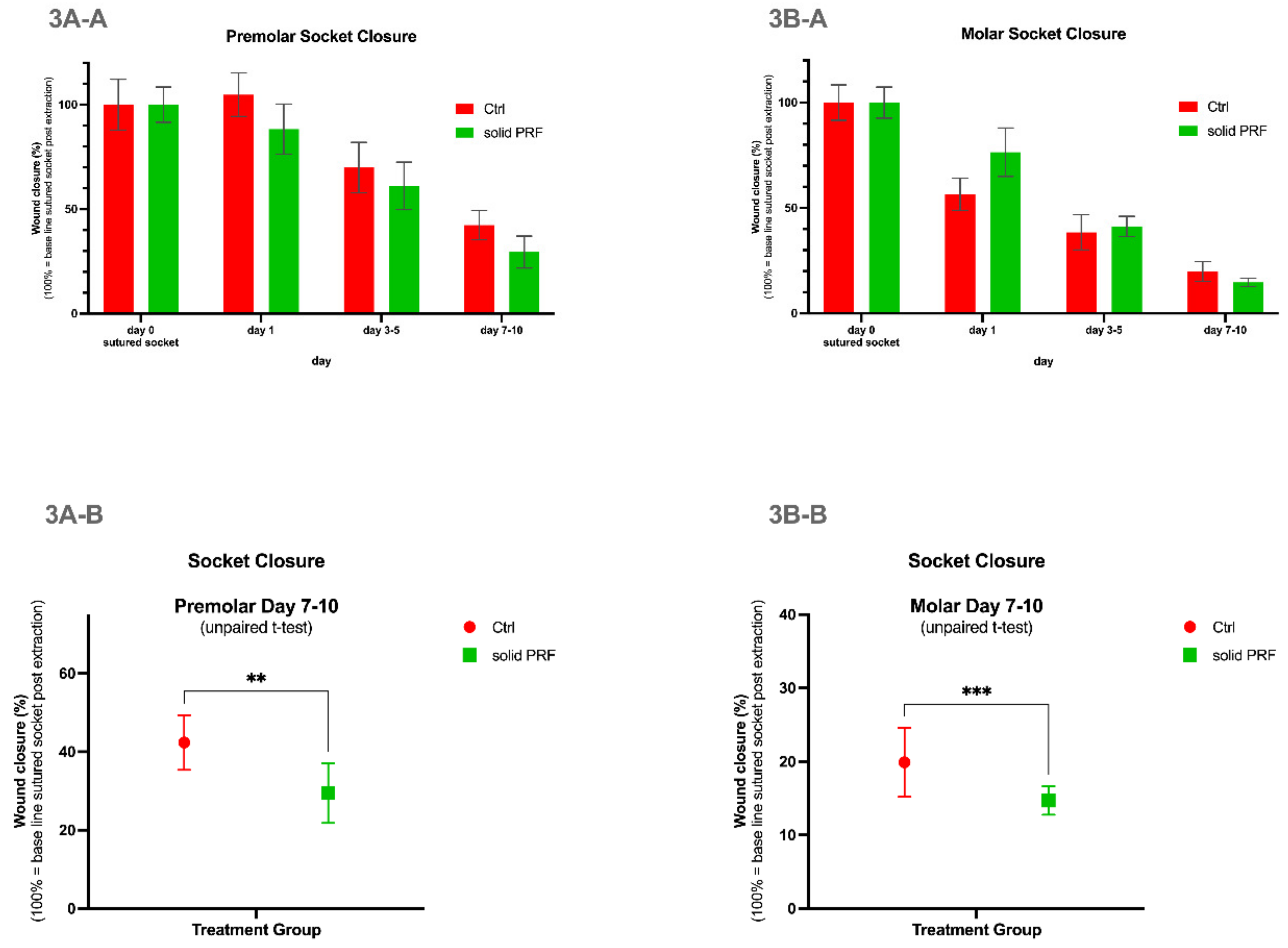 Bioengineering 09 00661 g003