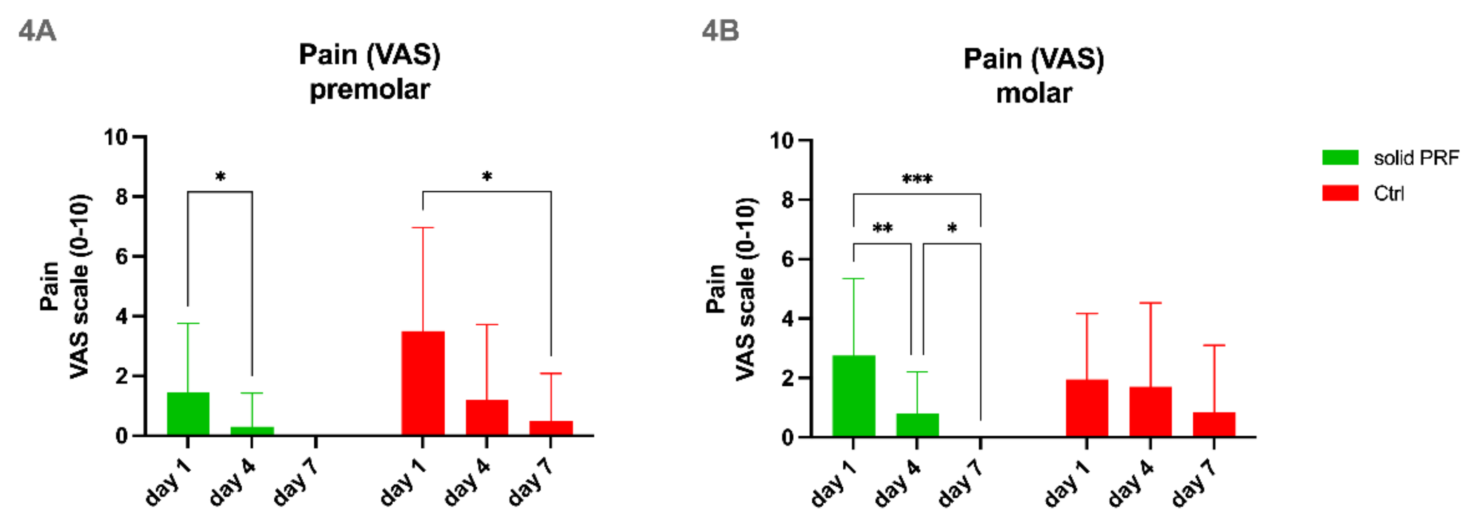 Bioengineering 09 00661 g004