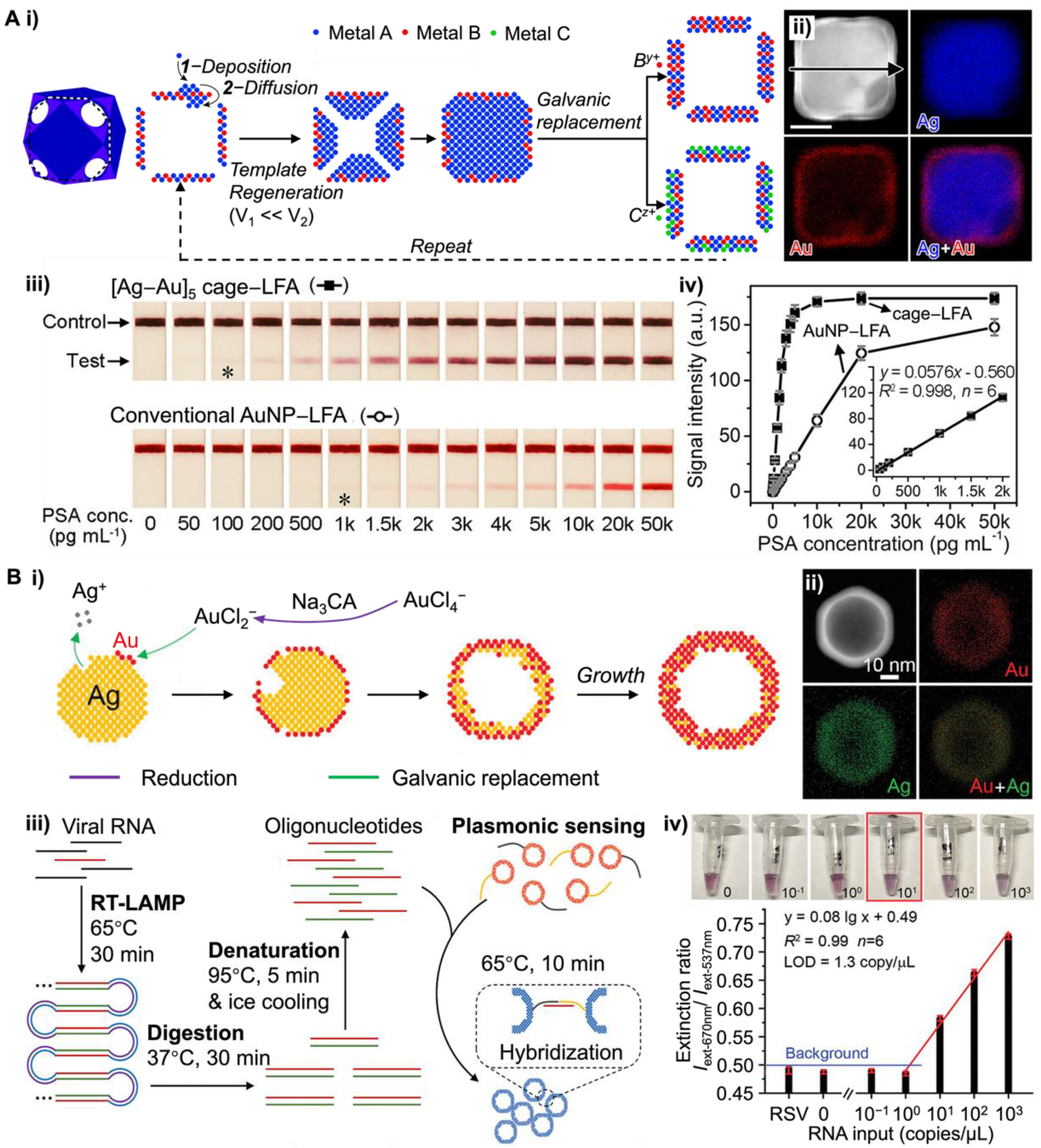 Bioengineering 09 00666 g004
