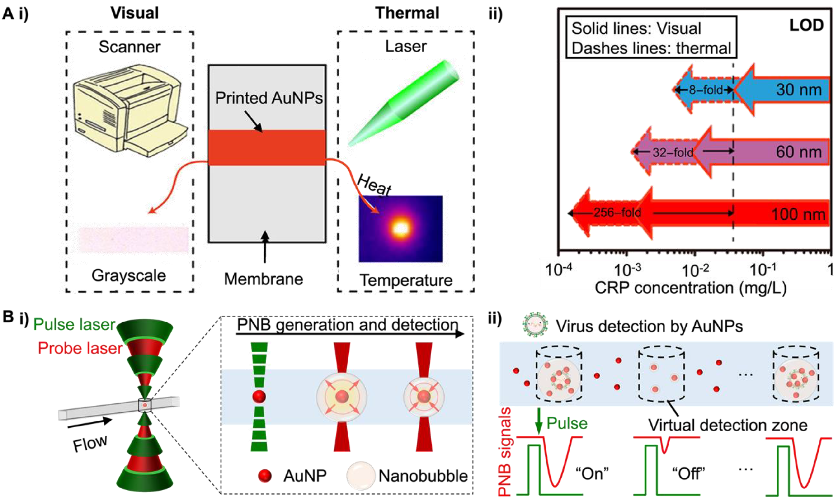 Bioengineering 09 00666 g005a