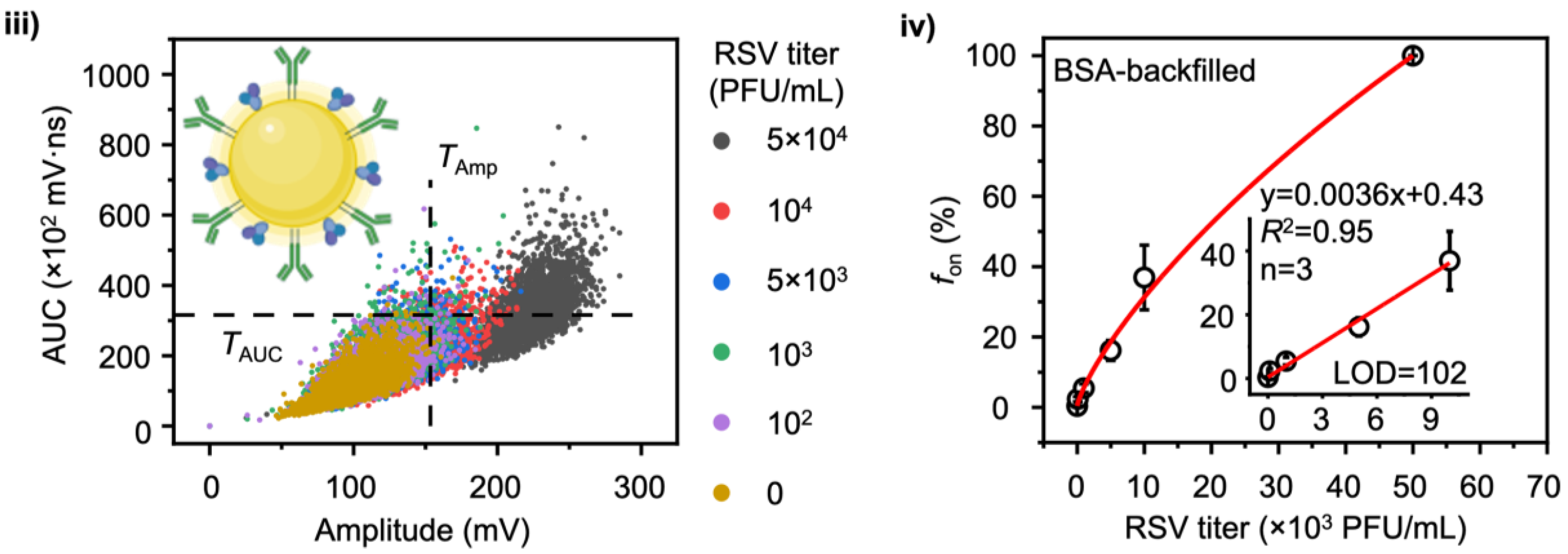 Bioengineering 09 00666 g005b