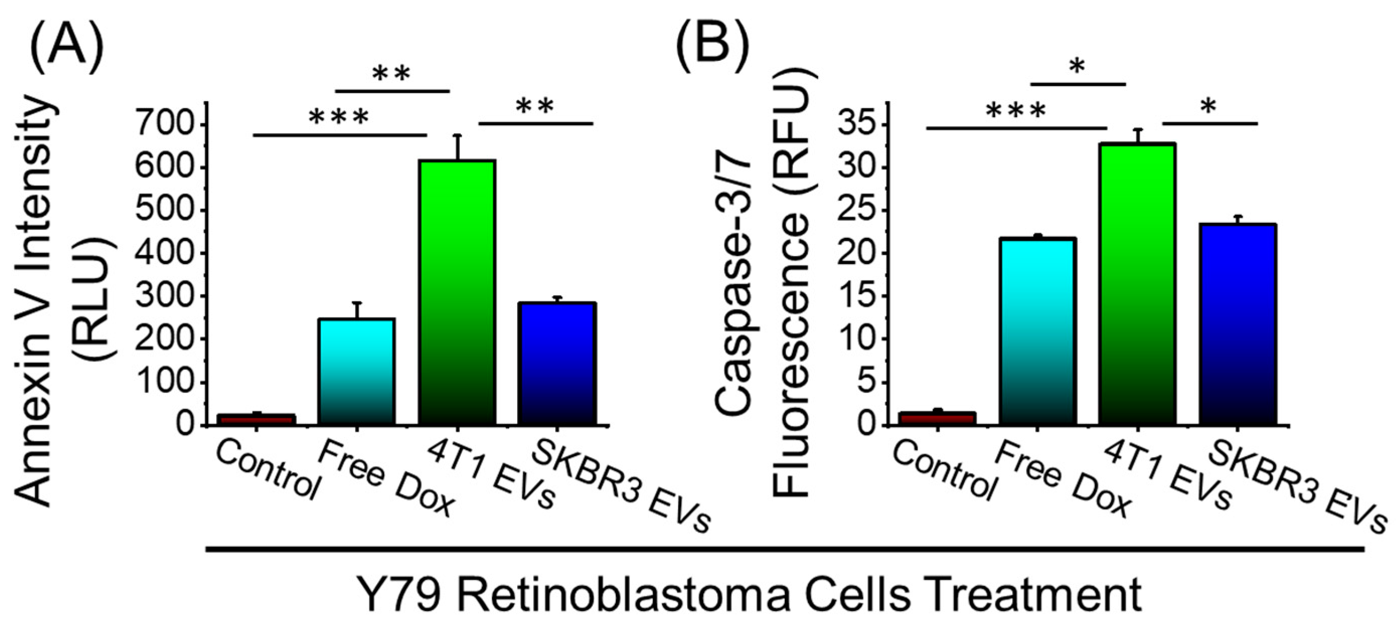 Bioengineering 09 00671 g004 Bioengineering 09 00671 g004