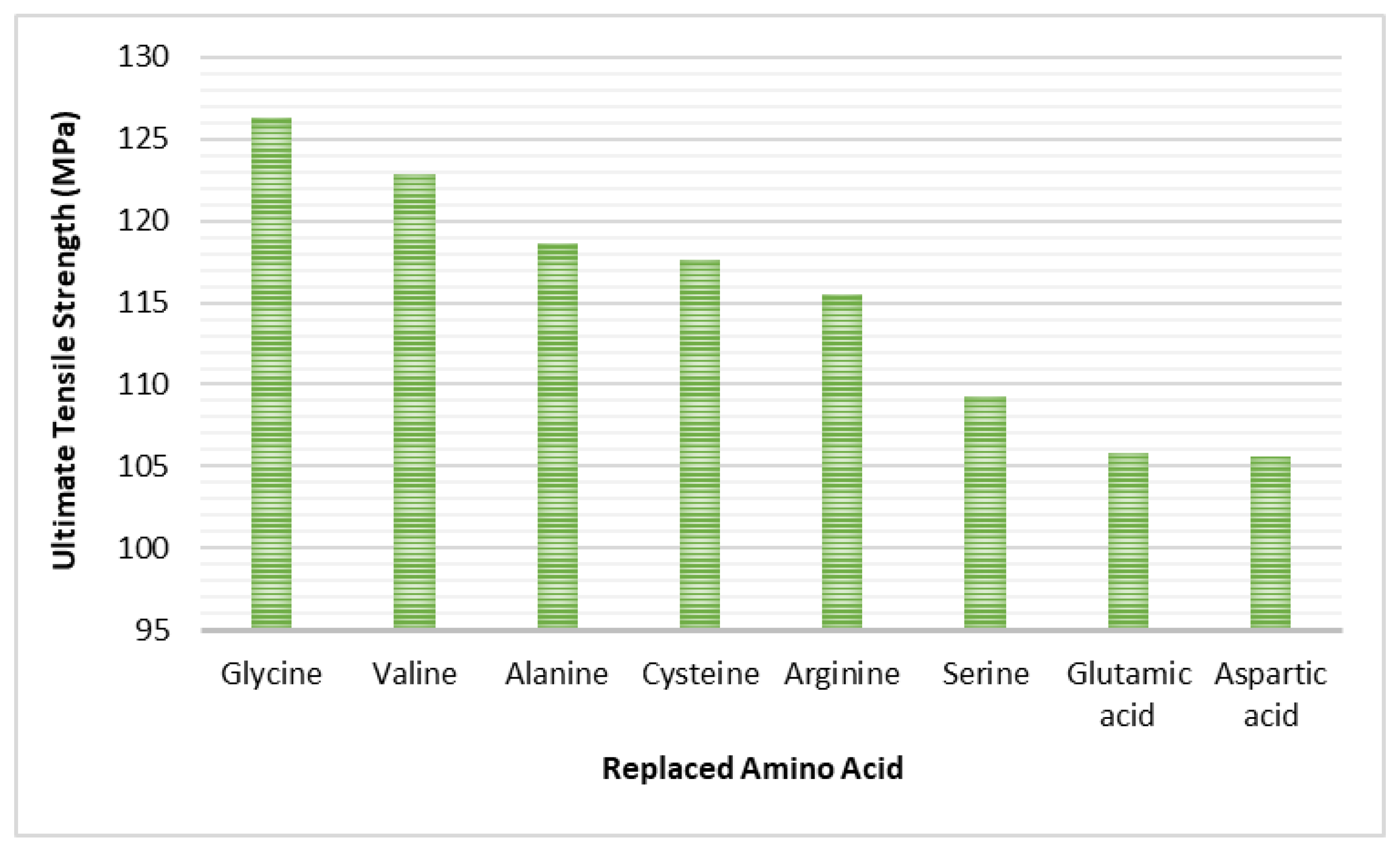 Bioengineering 09 00677 g014