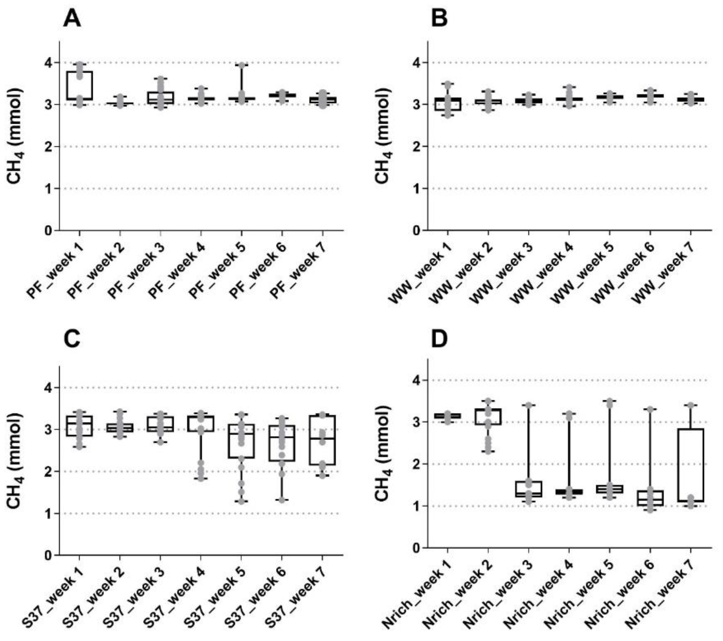 Bioengineering 09 00678 g001