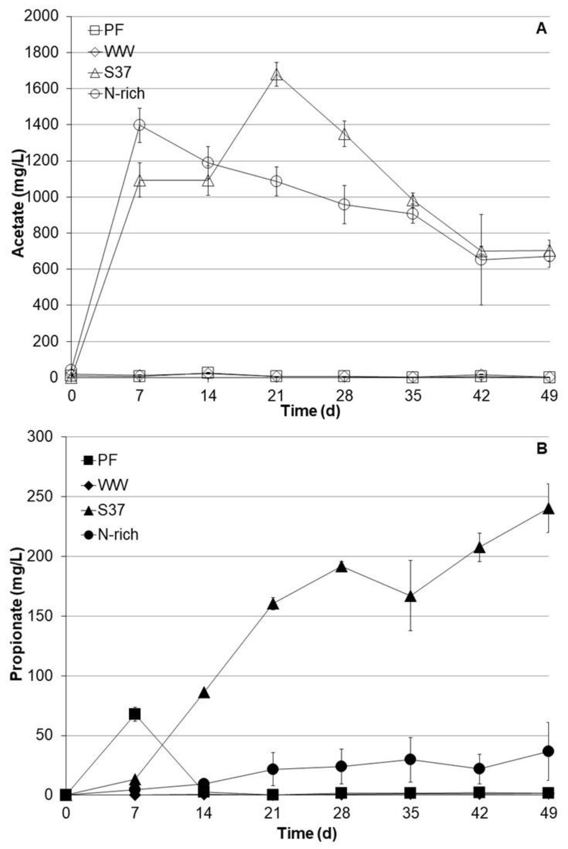 Bioengineering 09 00678 g002