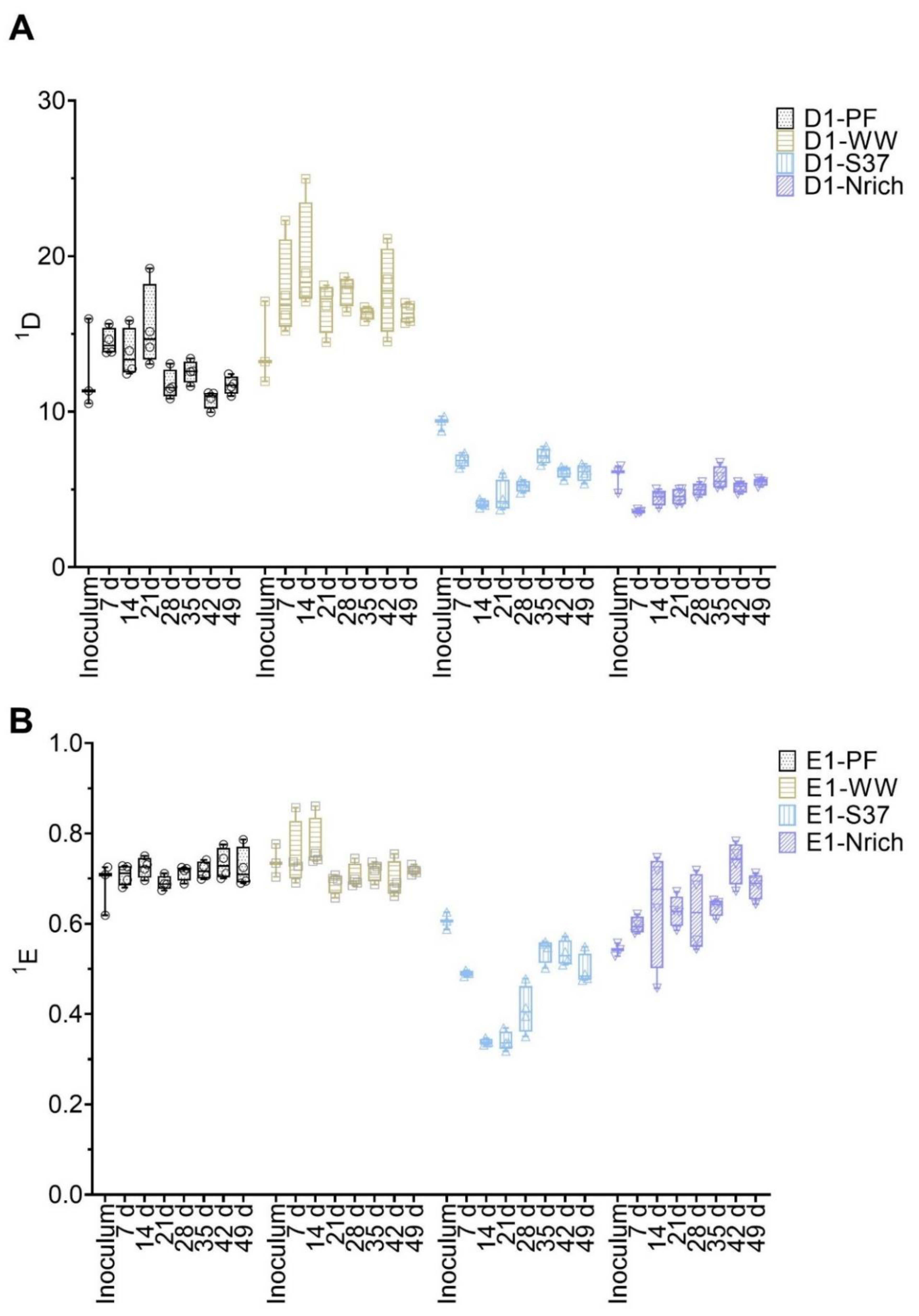 Bioengineering 09 00678 g005