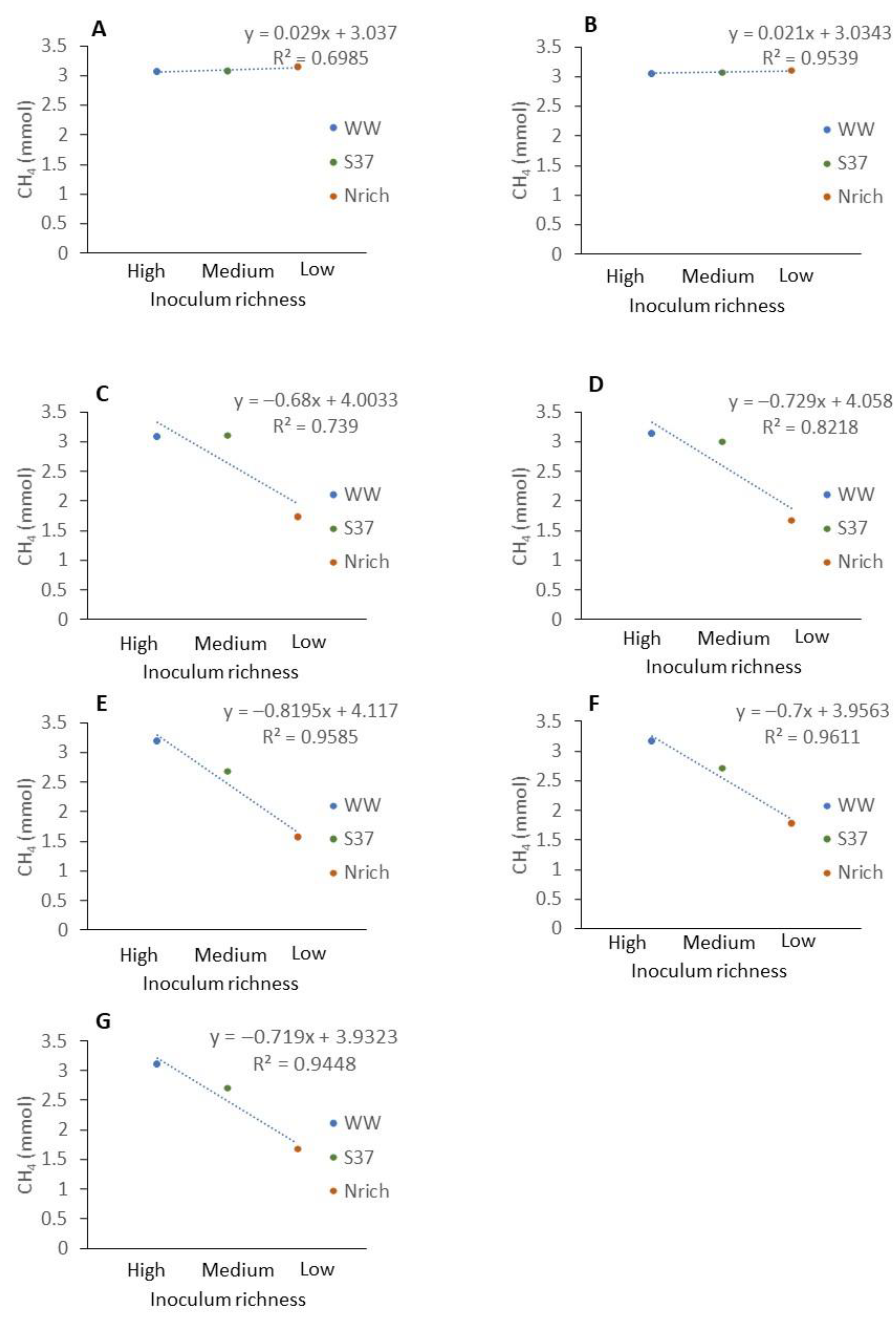 Bioengineering 09 00678 g007